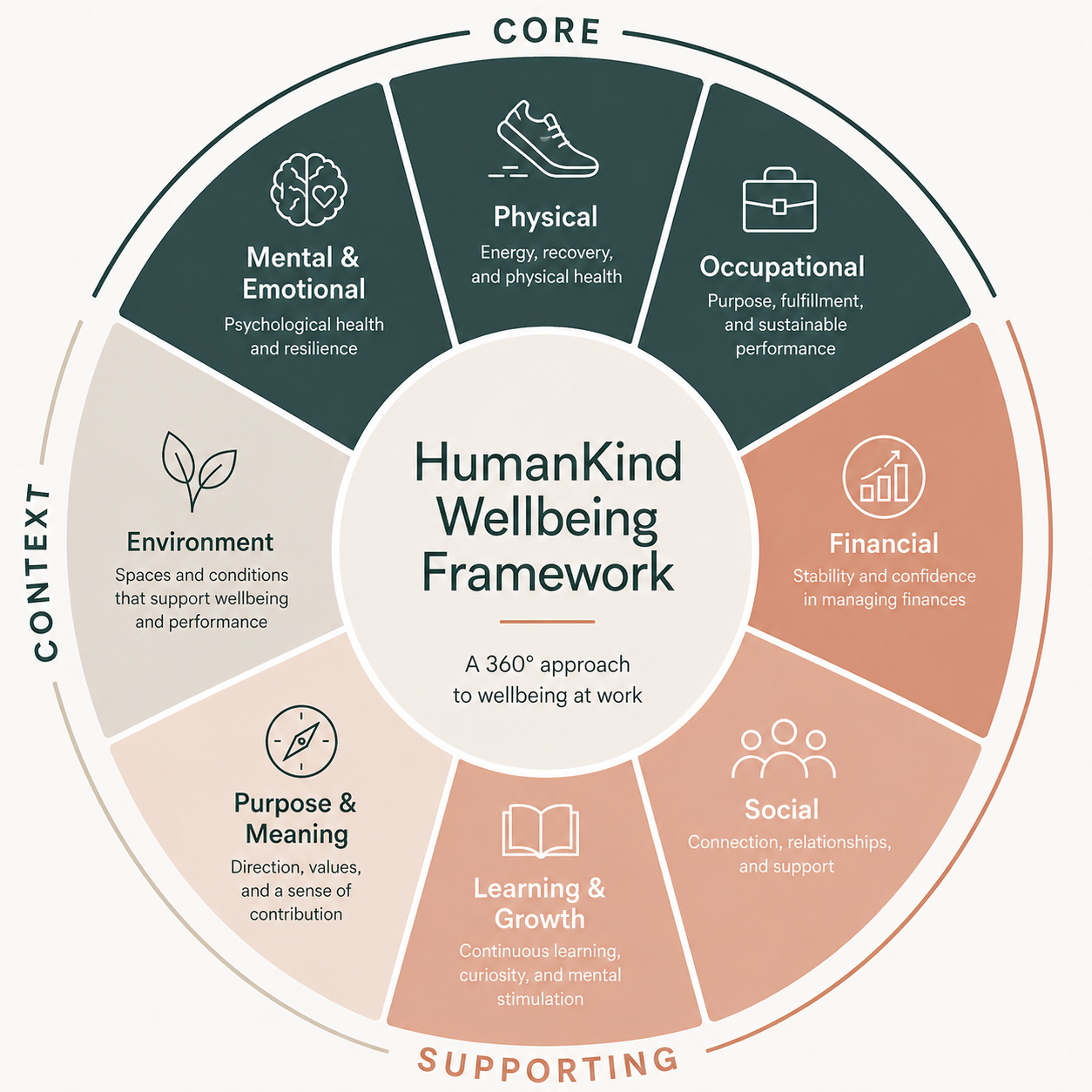 What Are Workplace Wellness Programs - Really?