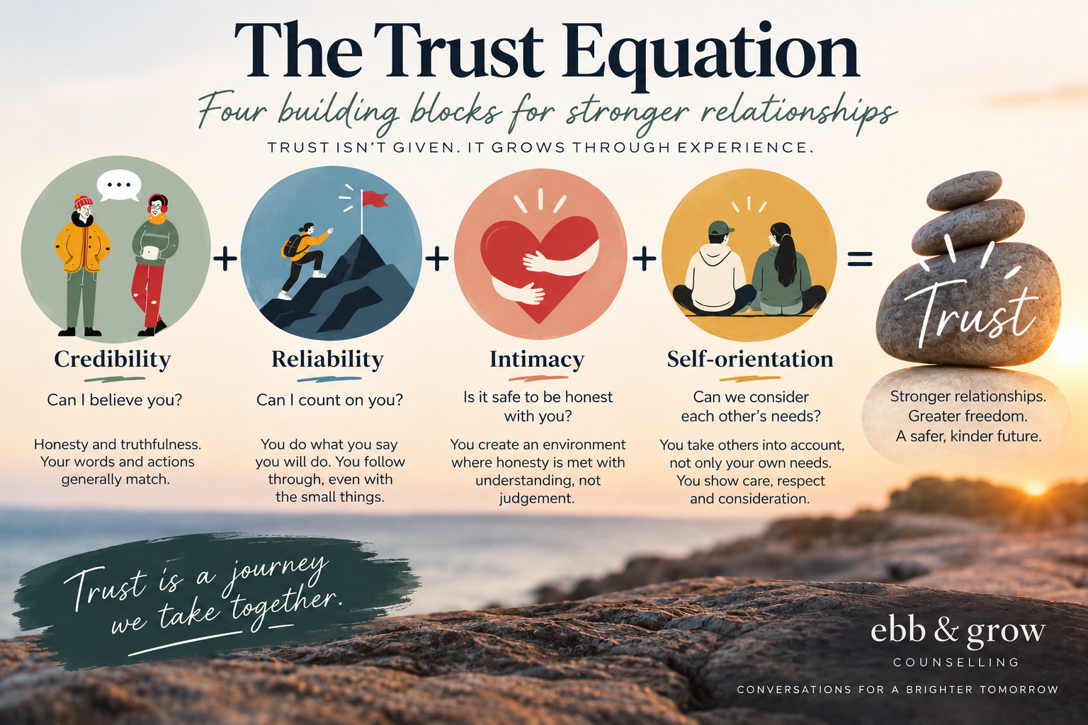 Trusting Your Teen: What Does Trust Actually Look Like?