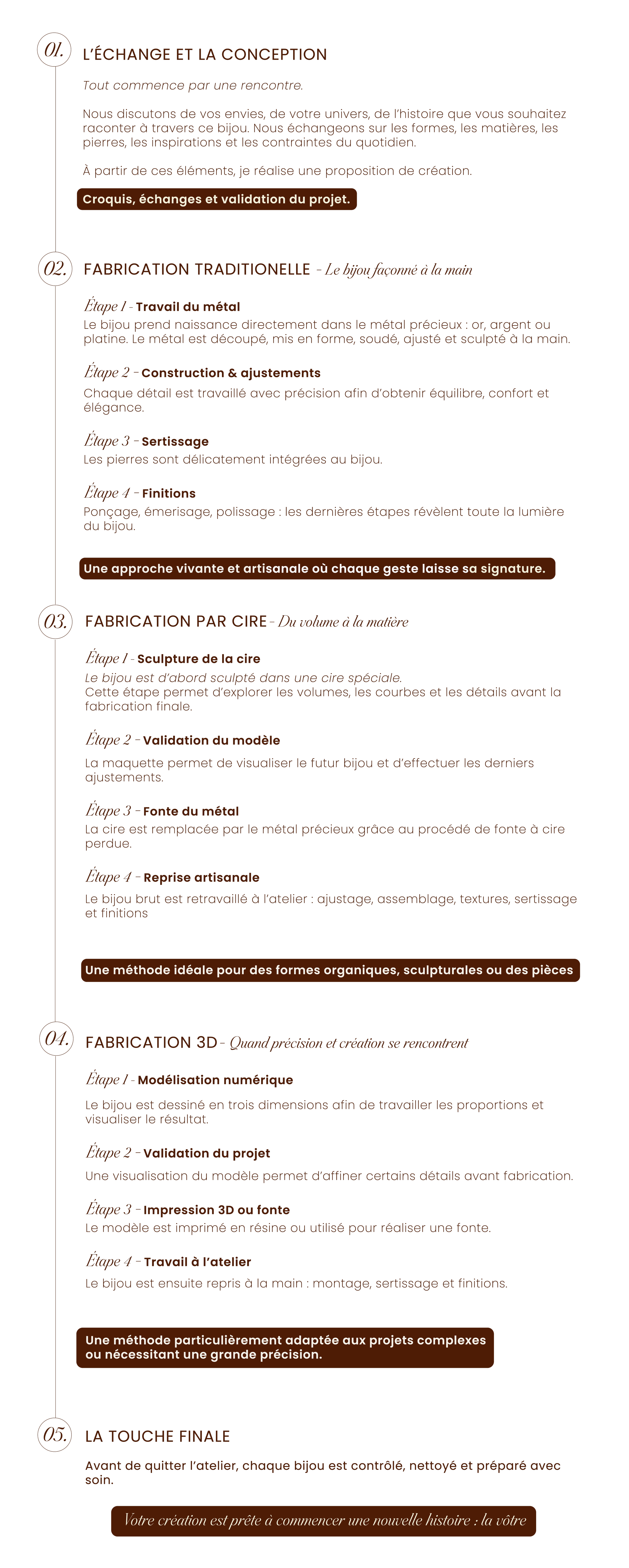 Texte détaillé en français décrivant la conception et la fabrication de bijoux, avec différentes étapes et méthodes, notamment l'échange, la fabrication traditionnelle, la fabrication par cire, la modélisation numérique et la touche finale.