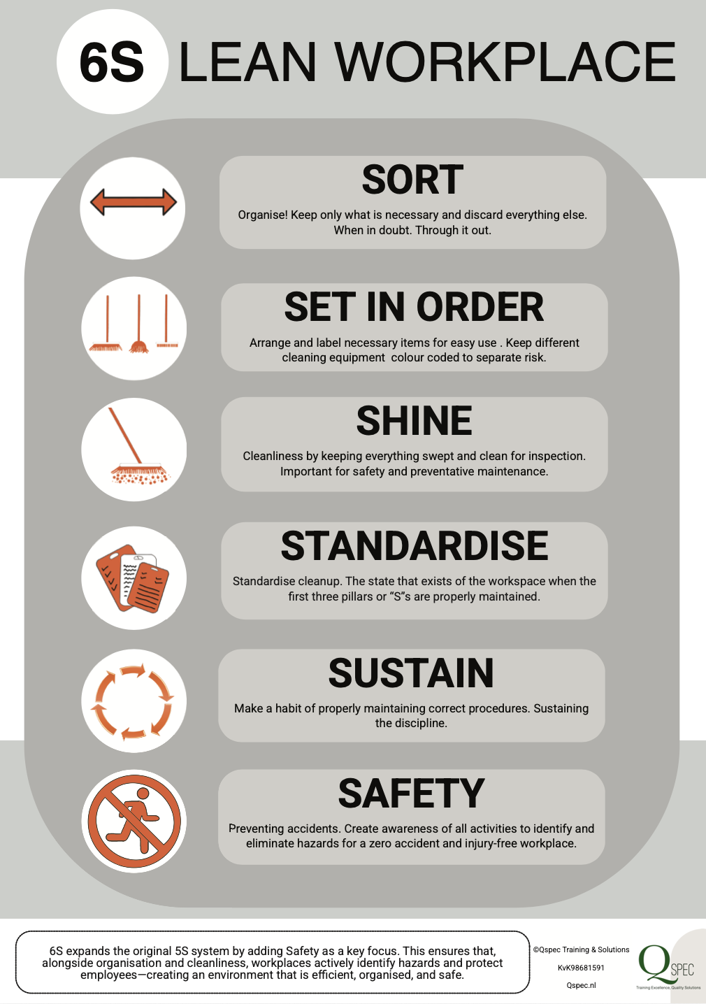 Training 6S Lean Workplace Poster