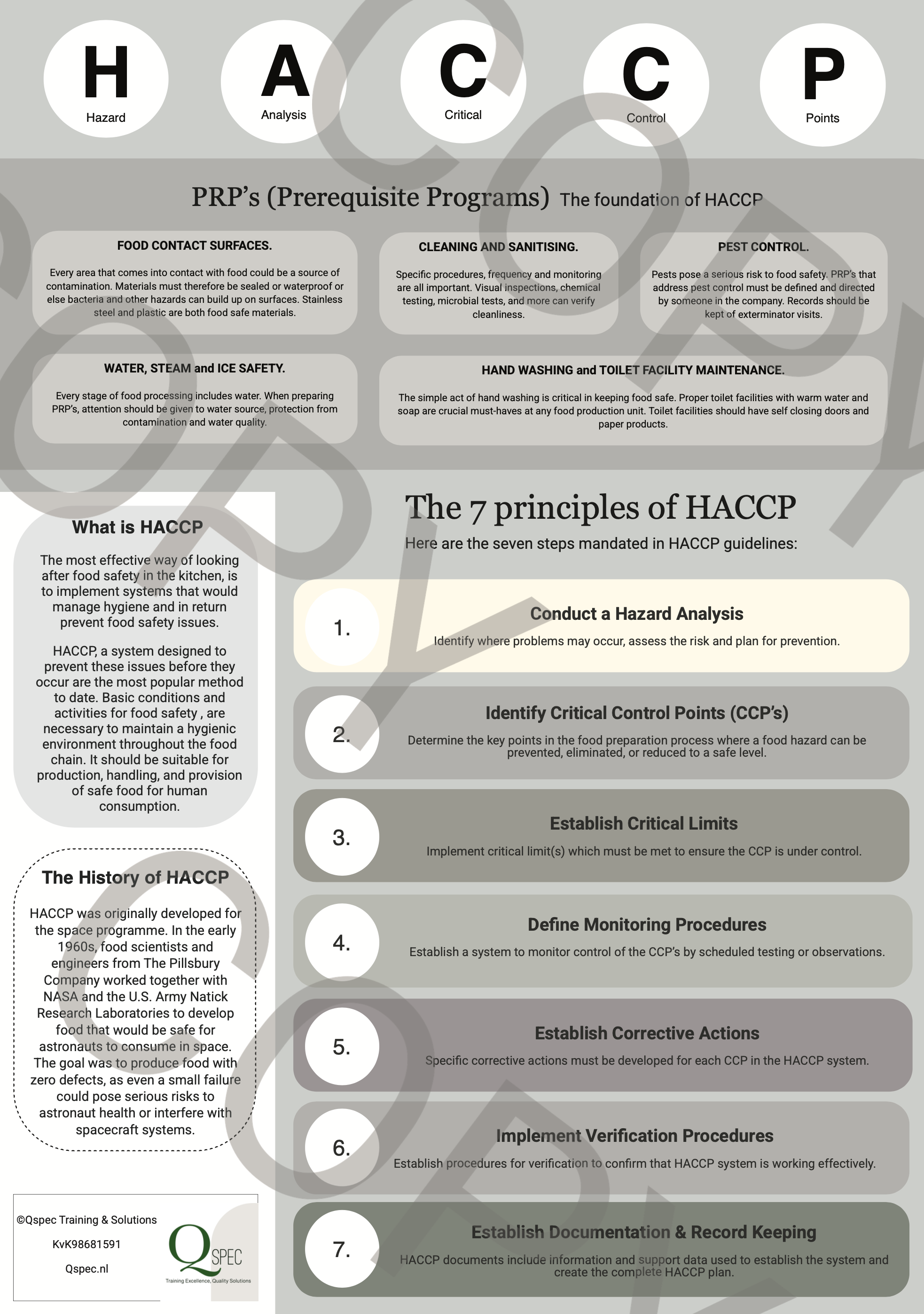 HACCP Training Poster