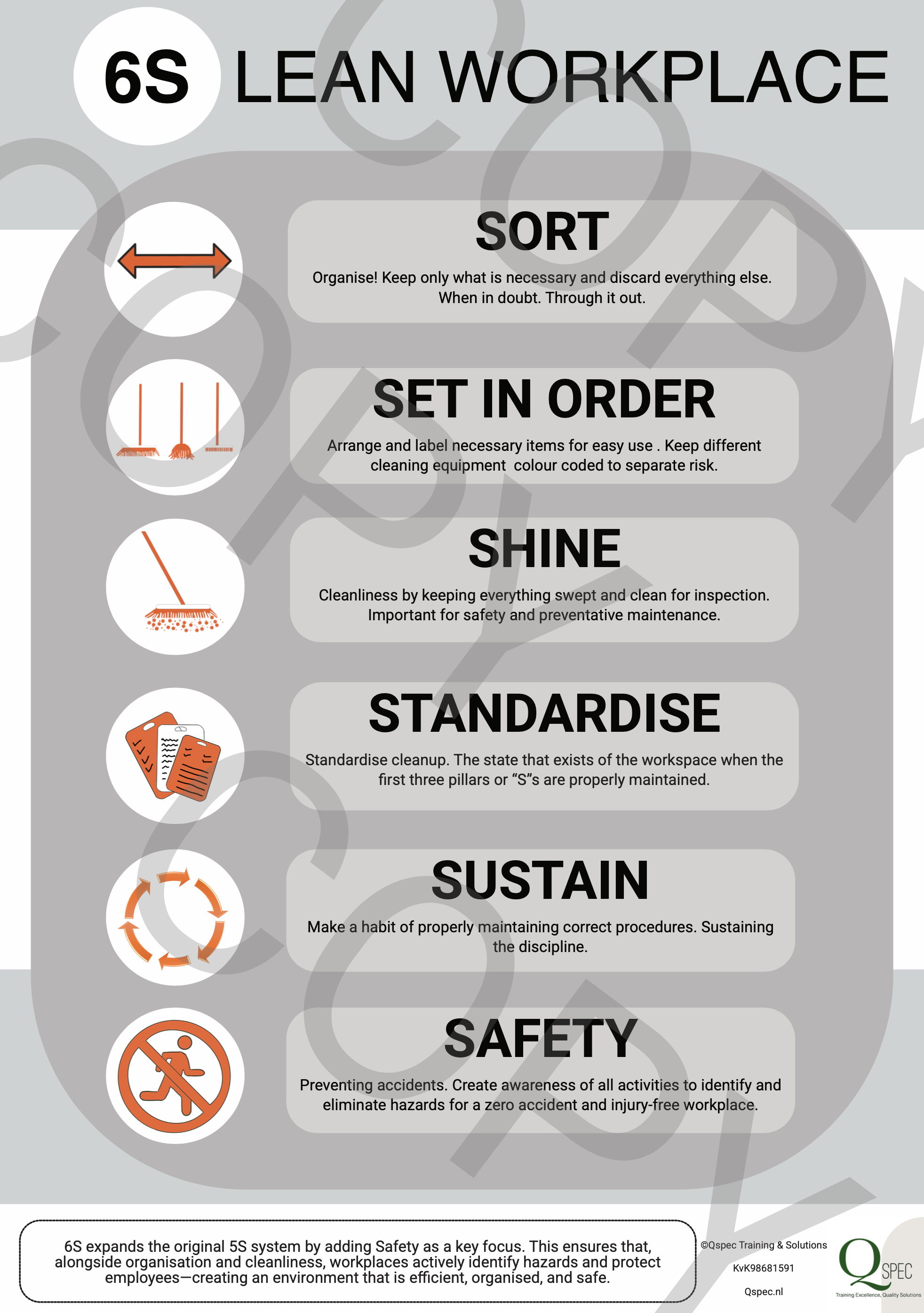 Training 6S Lean Workplace Poster