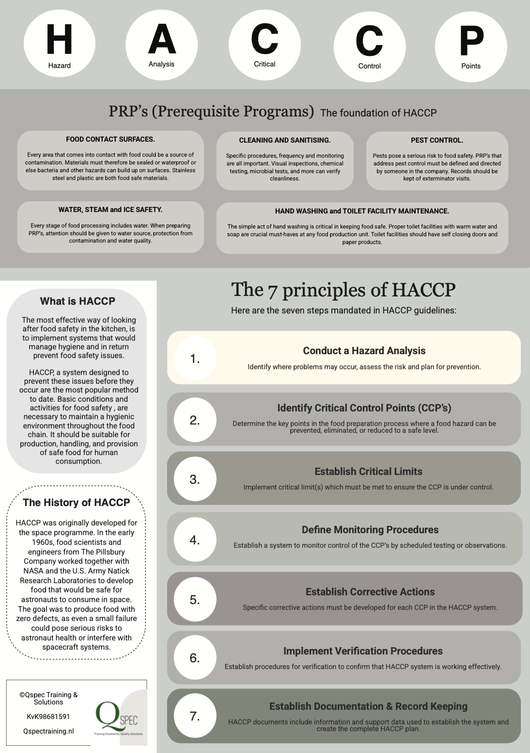 HACCP Training Poster