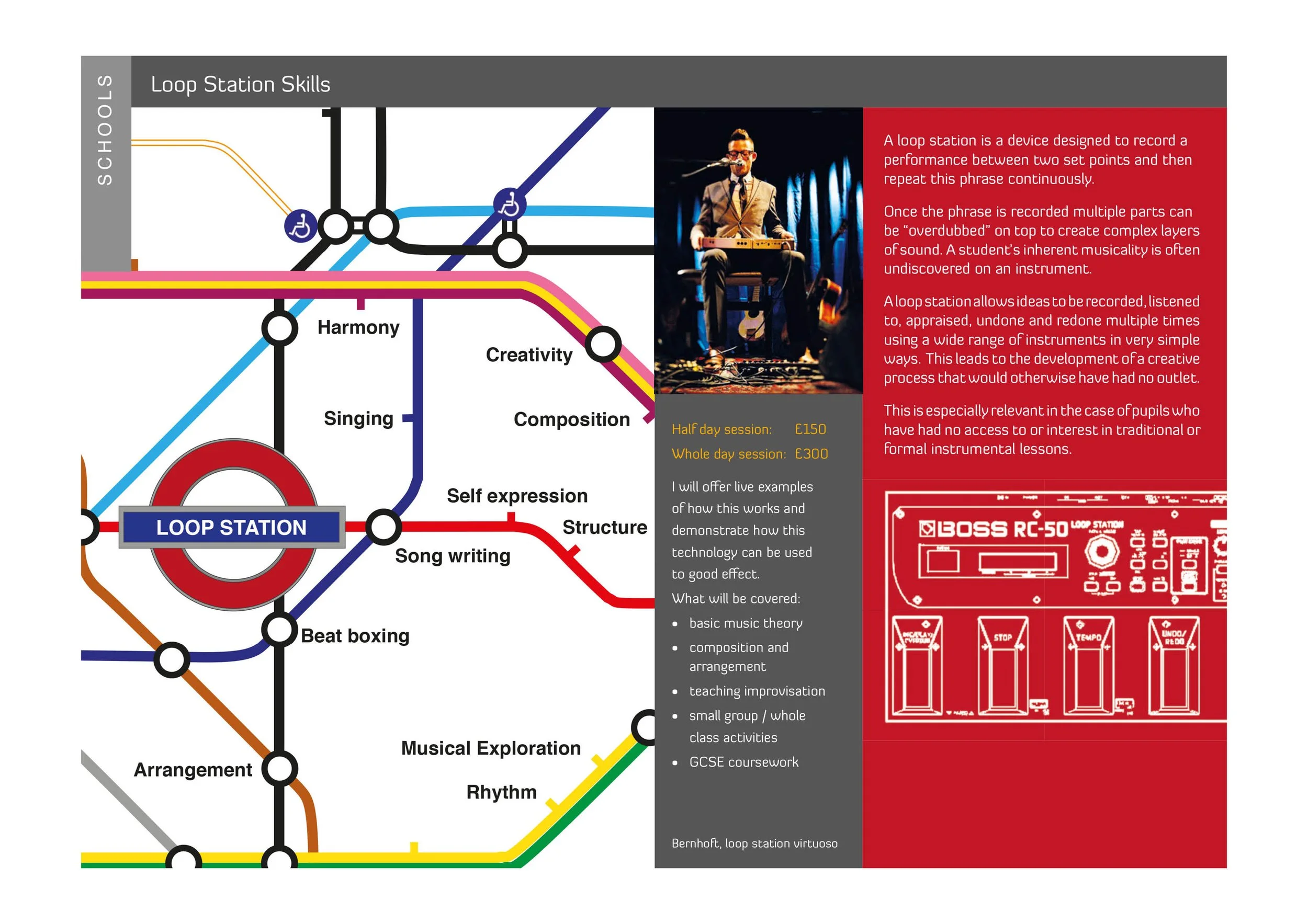 ONSTAGE Brochure pages_Loop-Station.jpg