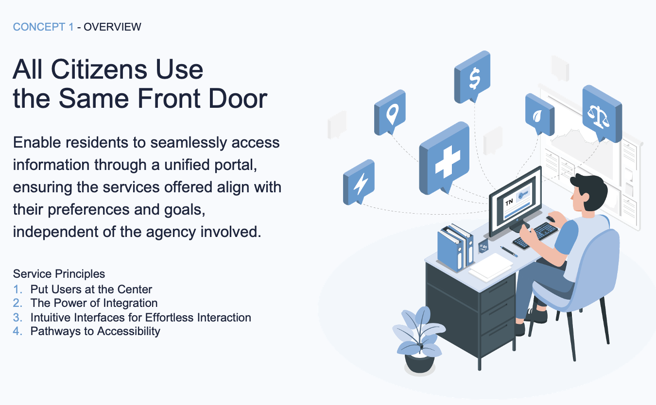 State Government - Public Sector Digital Strategy