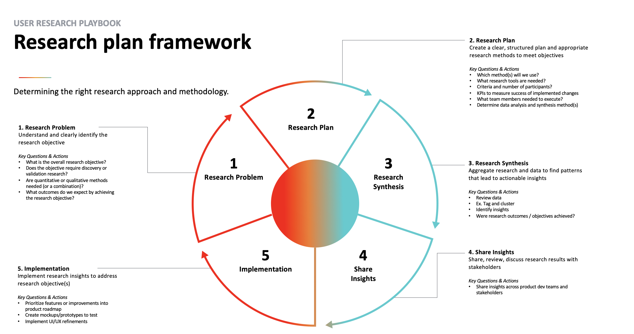 Global Beverage Company – Research Framework & eB2B Transformation