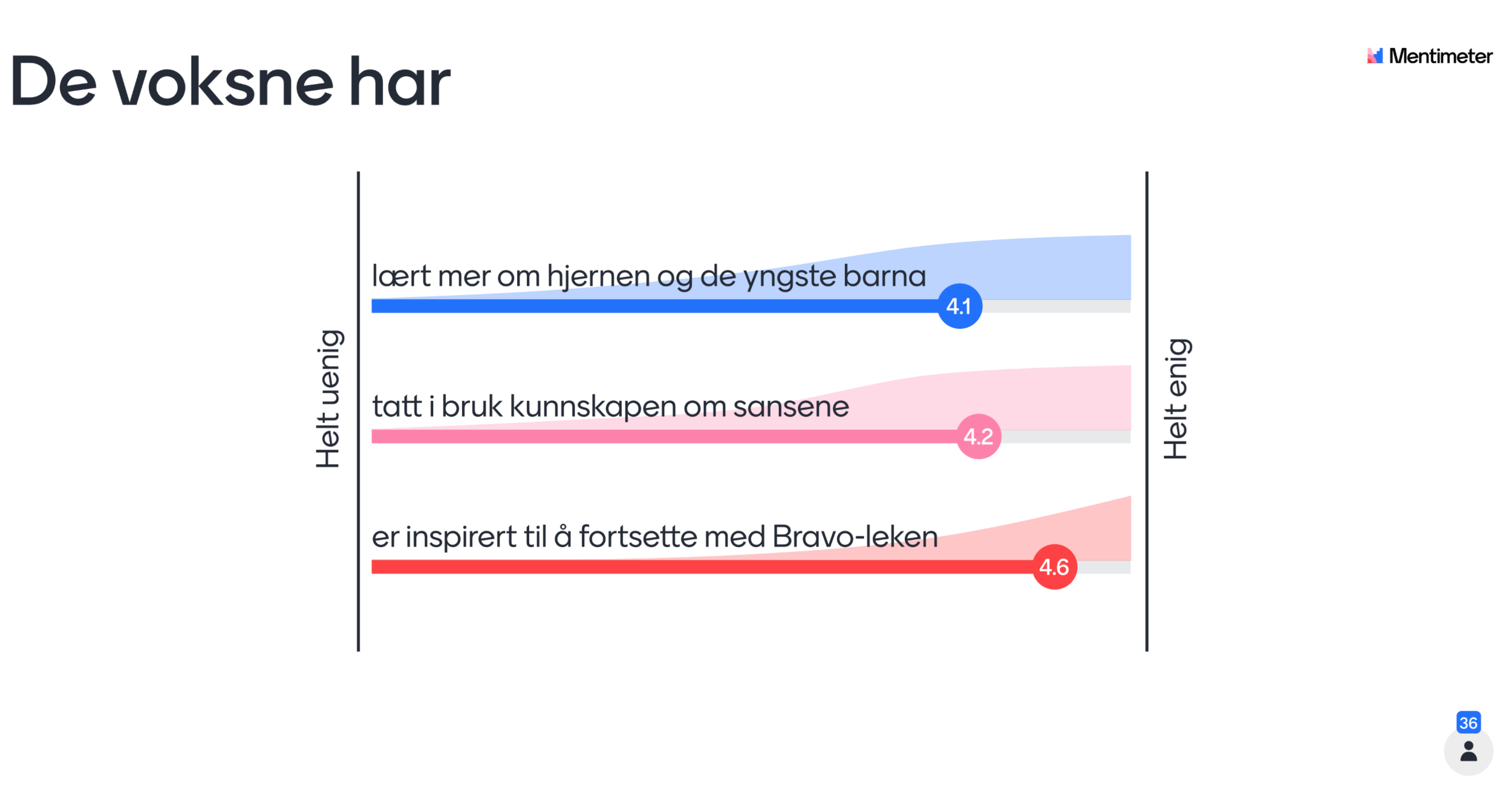 De voksne har se hele meg, Rogaland.jpg