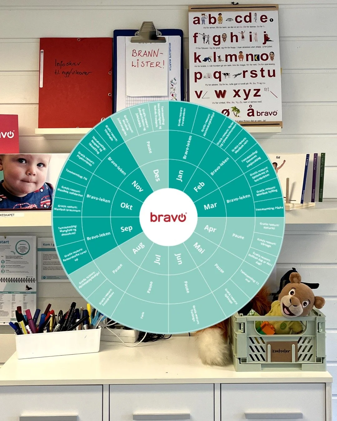 &Aring;rshjulet fra Bravo-leken hjelper dere &aring; holde oversikt over Bravo-&aring;ret.
De m&oslash;rkegr&oslash;nne periodene viser n&aring;r vi anbefaler &aring; leke Bravo-leken aktivt, mens de lysegr&oslash;nne periodene er Bravo-pauser.
Men m