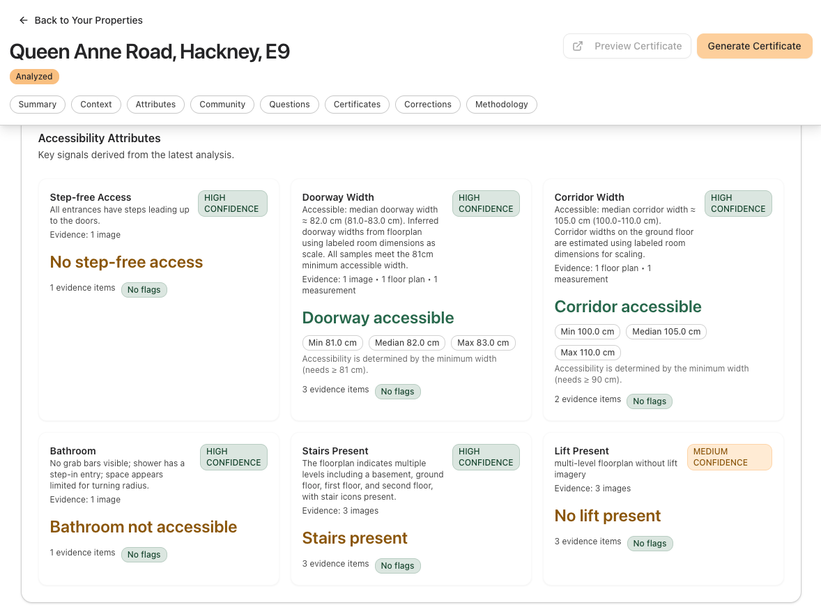 Screenshot of property accessibility assessment results for Queen Anne Road, Hackney, E9, showing features such as access levels, door widths, bathroom accessibility, stairs, and lift presence with confidence ratings.