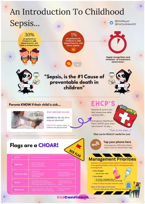 Introduction to Childhood Sepsis