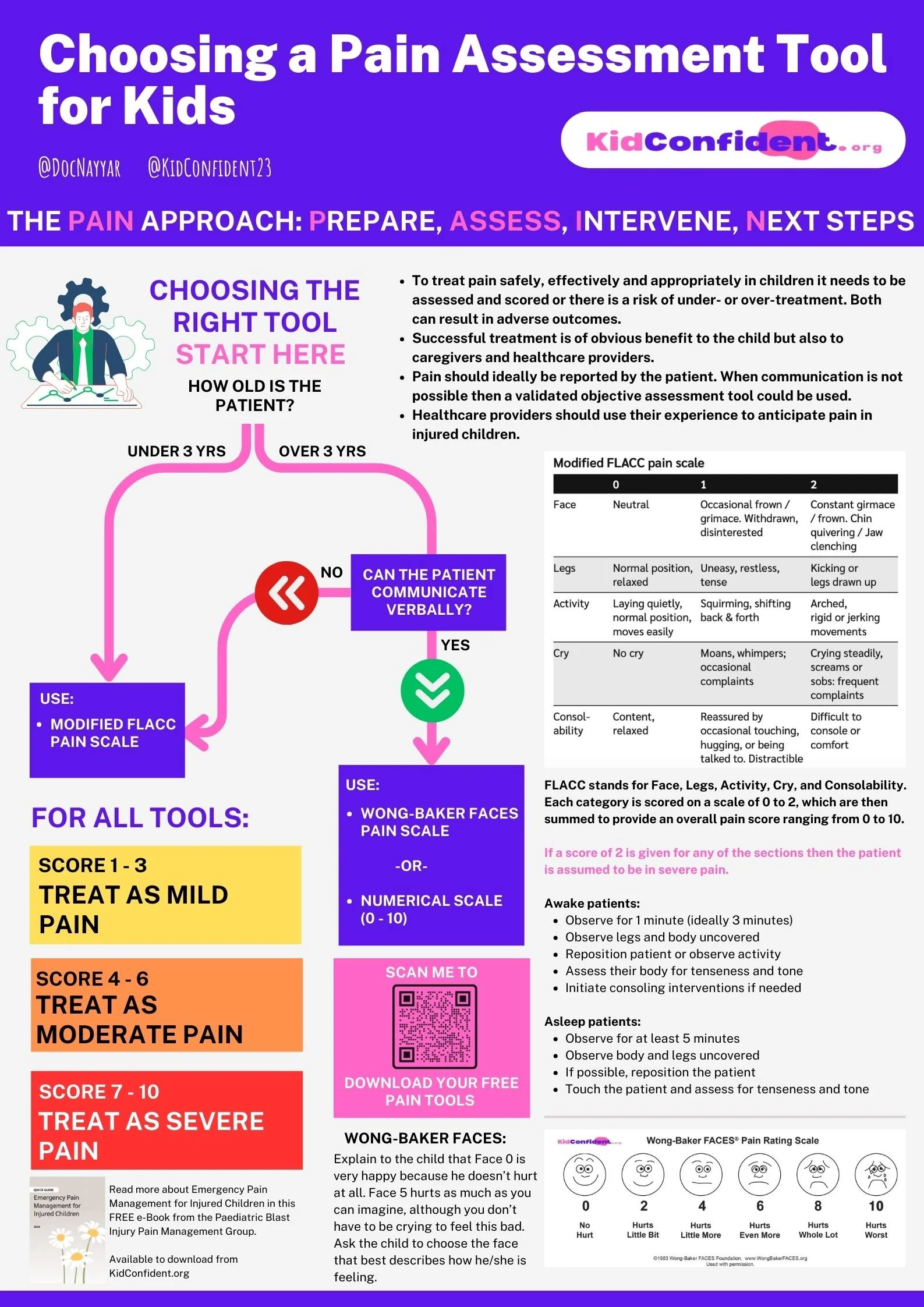 Choosing a Pain Assessment Tool