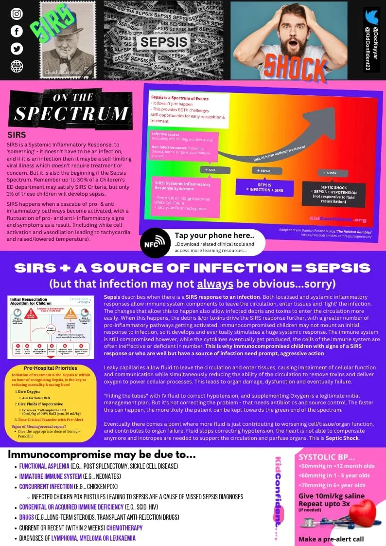 SIRS, Sepsis, Shock: The Sepsis Spectrum