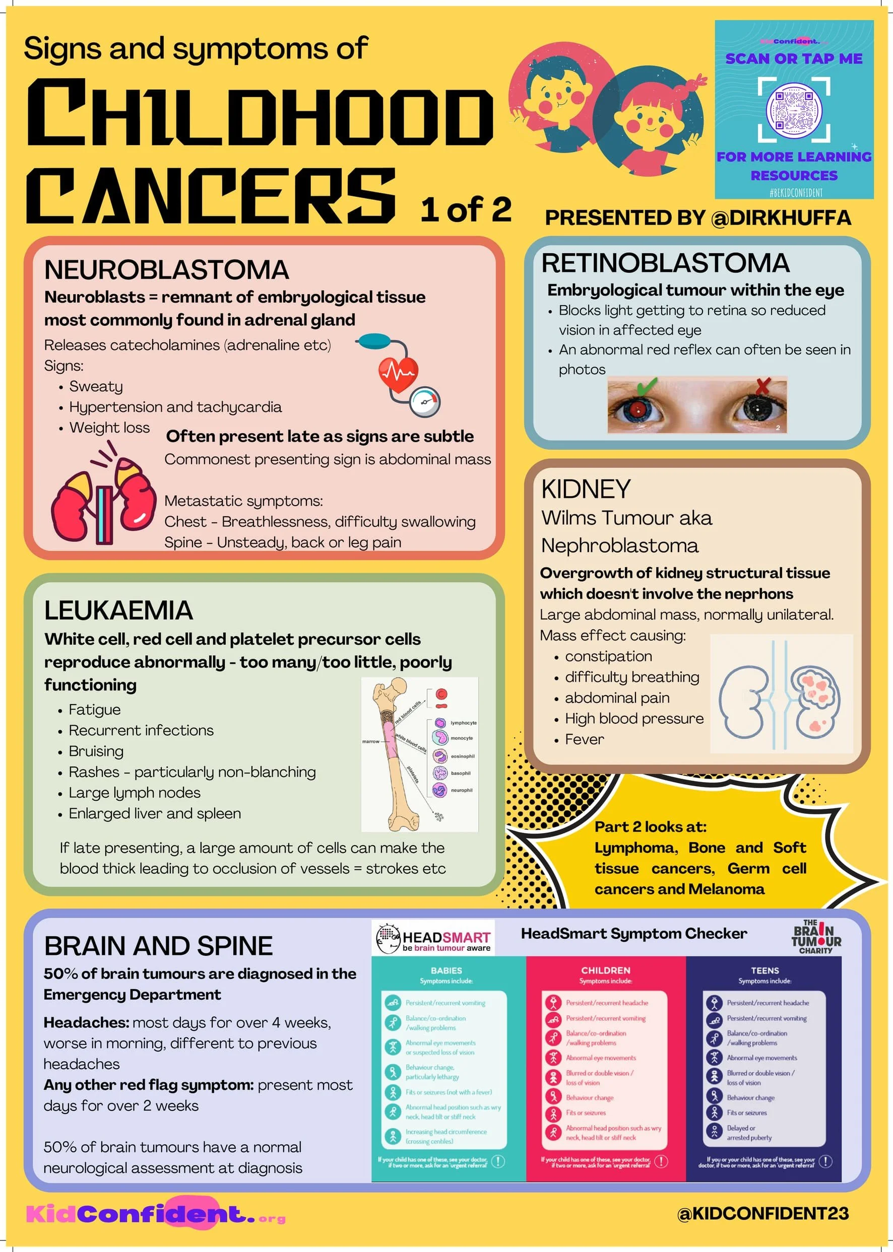 Childhood Cancers: Signs &amp; Symptoms (Part 1)