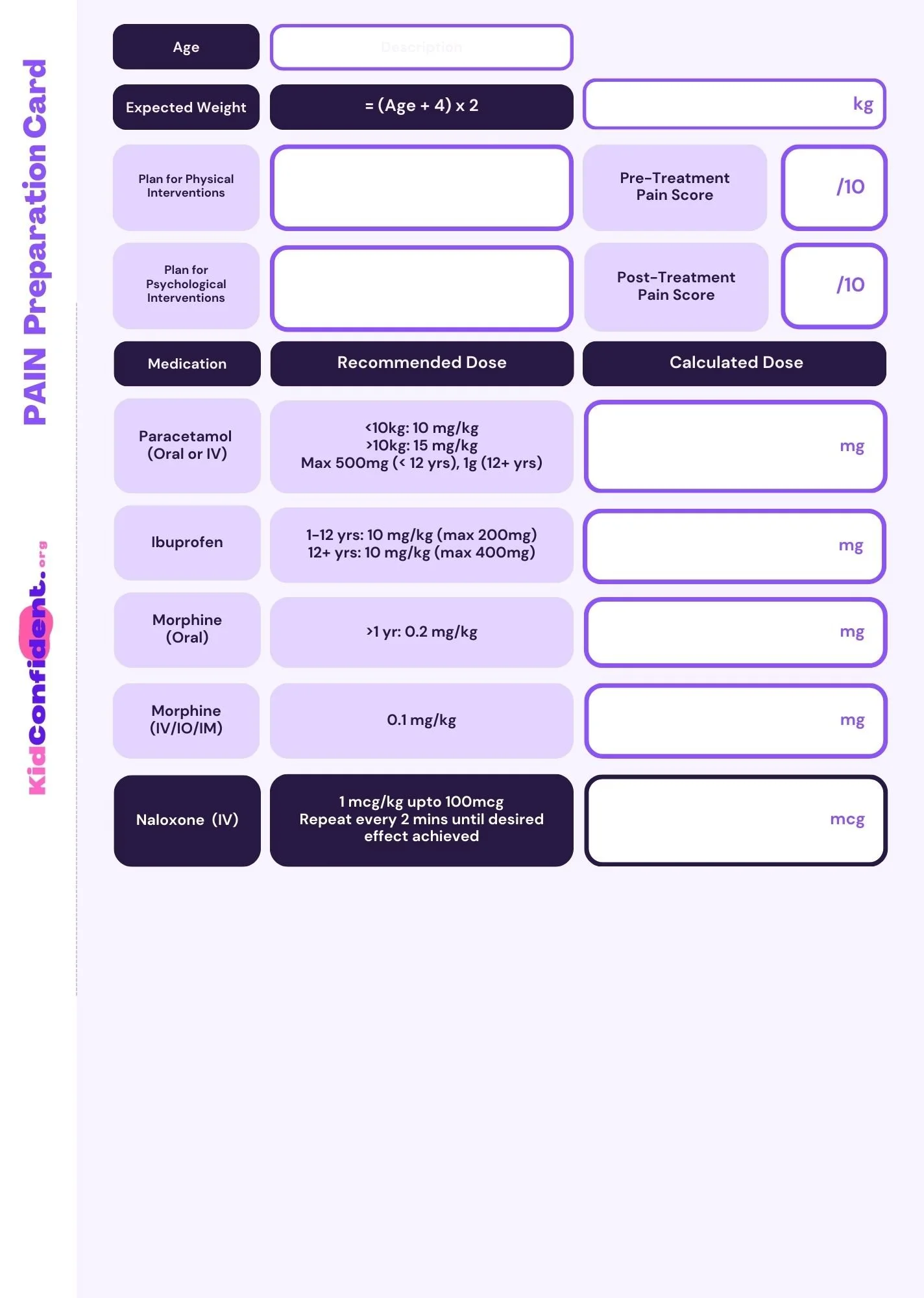 KidConfident PAIN preparation card: The first step for effective pain management in children