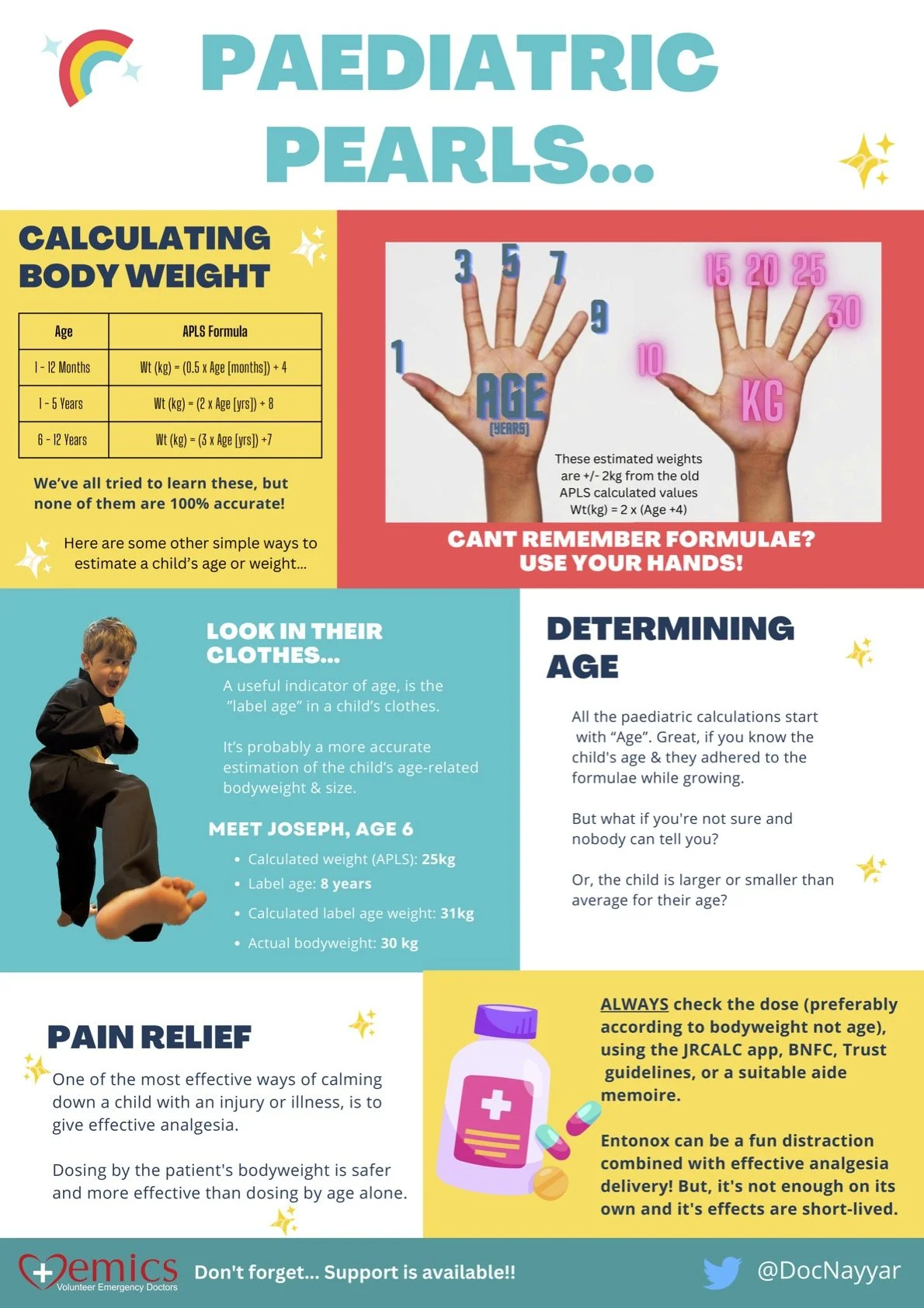 paediatric age weight calculations