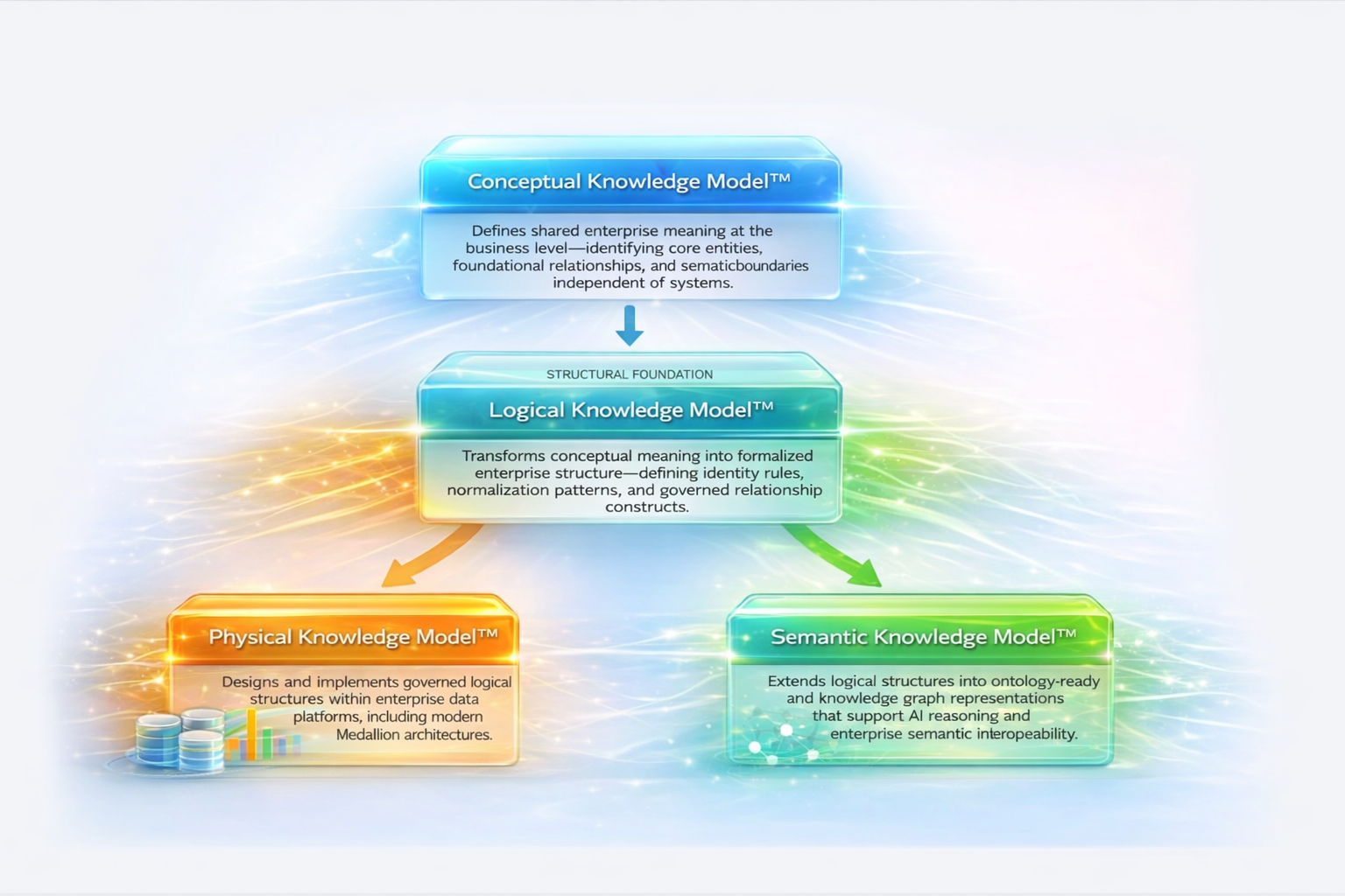 Professional Knowledge Model Enterprise KnowledgePrints