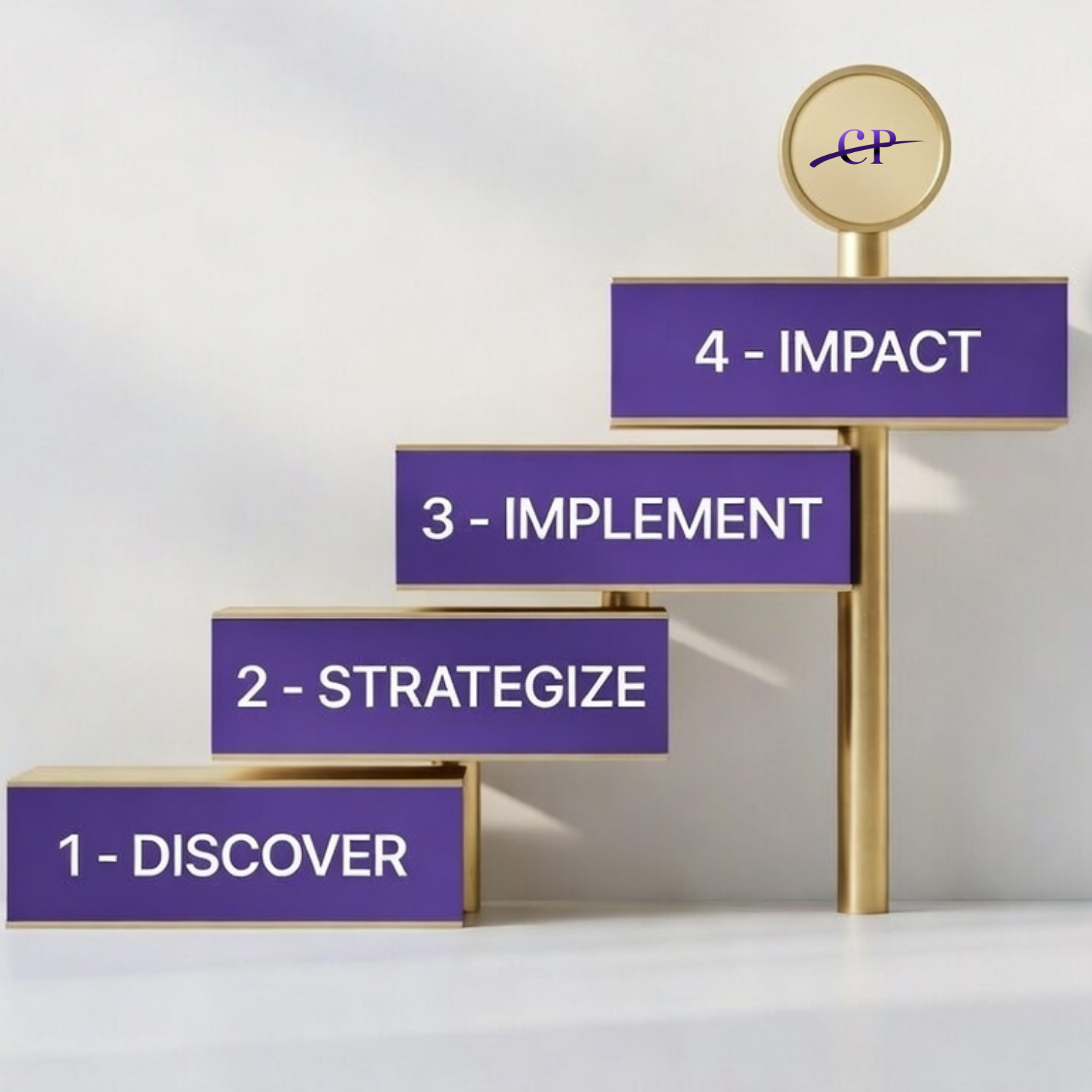 A staircase with five steps labeled from bottom to top: 'Discover', 'Strategize', 'Implement', 'Impact'. The top of the staircase features a gauge with the letters 'CP' and the number 4.