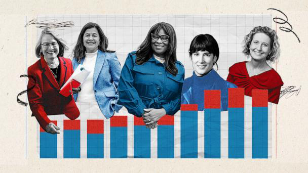 Has the number of women in Congress hit a ceiling?
