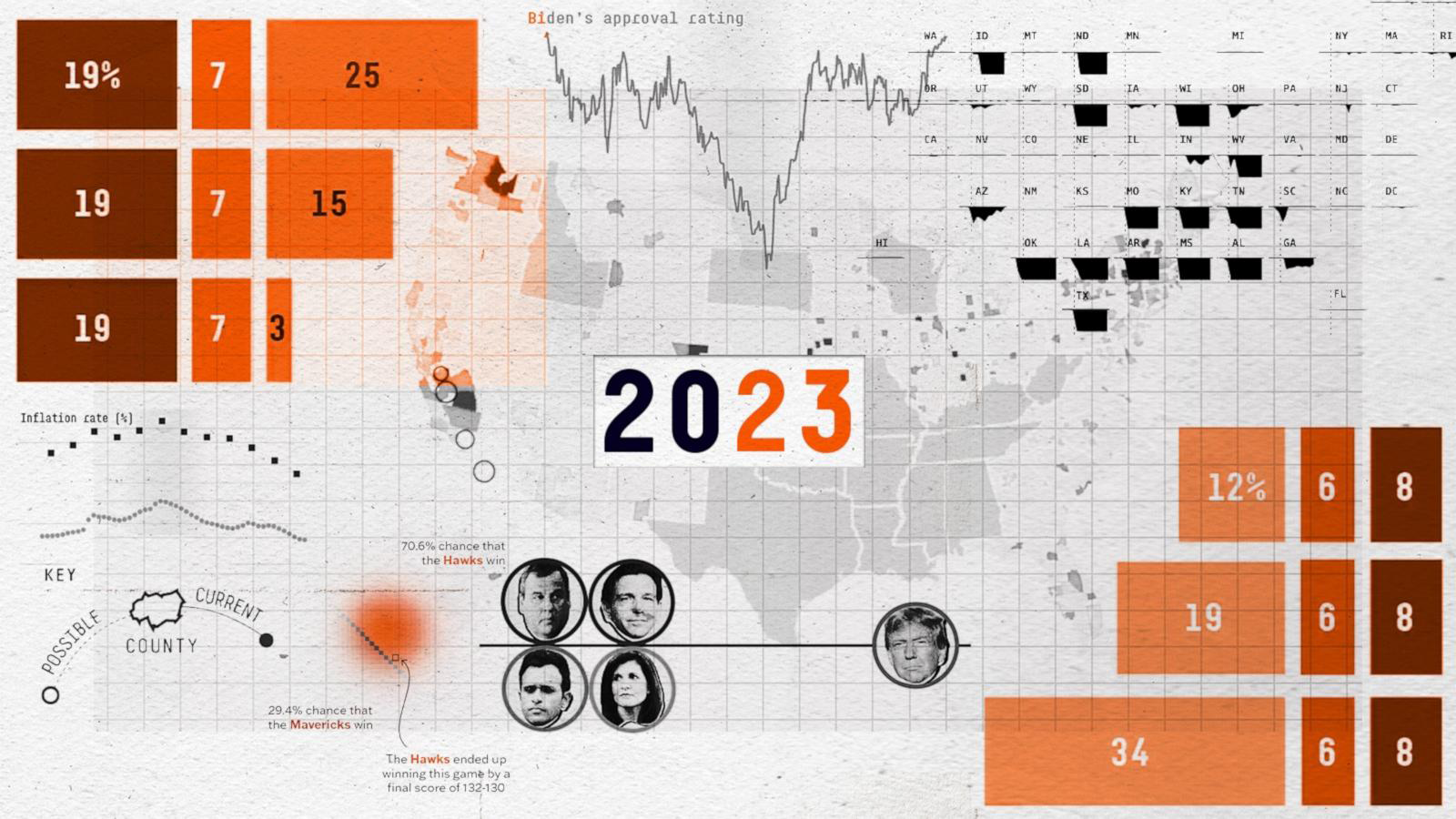 The 25 coolest charts we made in 2023