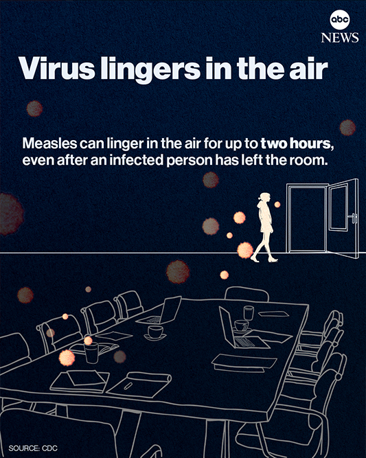 Illustration of a conference room with a long table, chairs, and open laptops, accompanied by floating virus particles and a person walking out of a door, highlighting the spread of airborne viruses like measles.