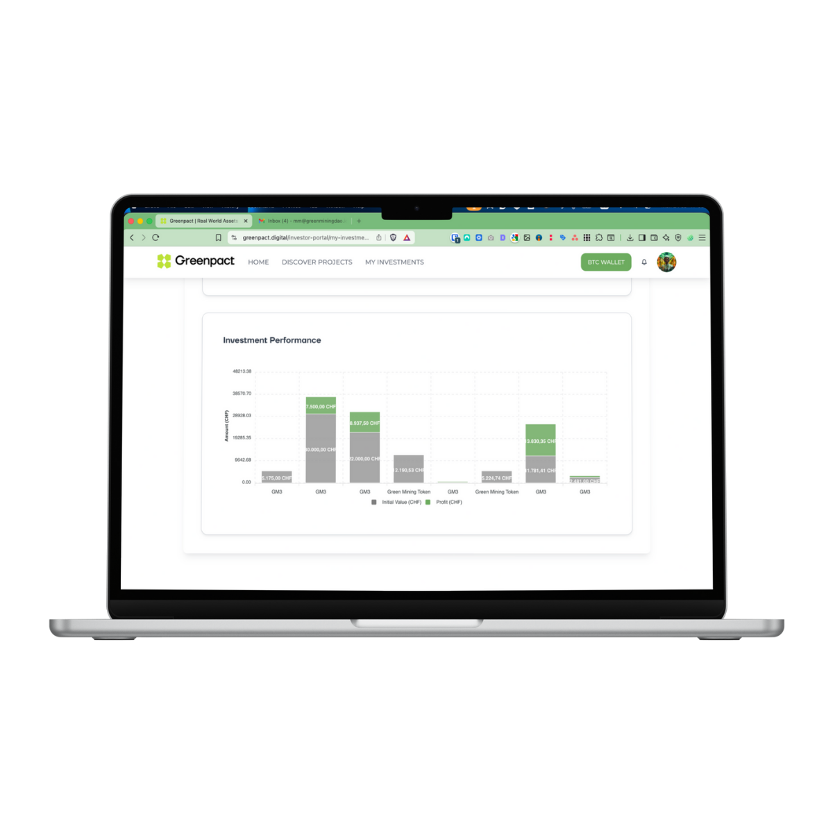 Investment Performance