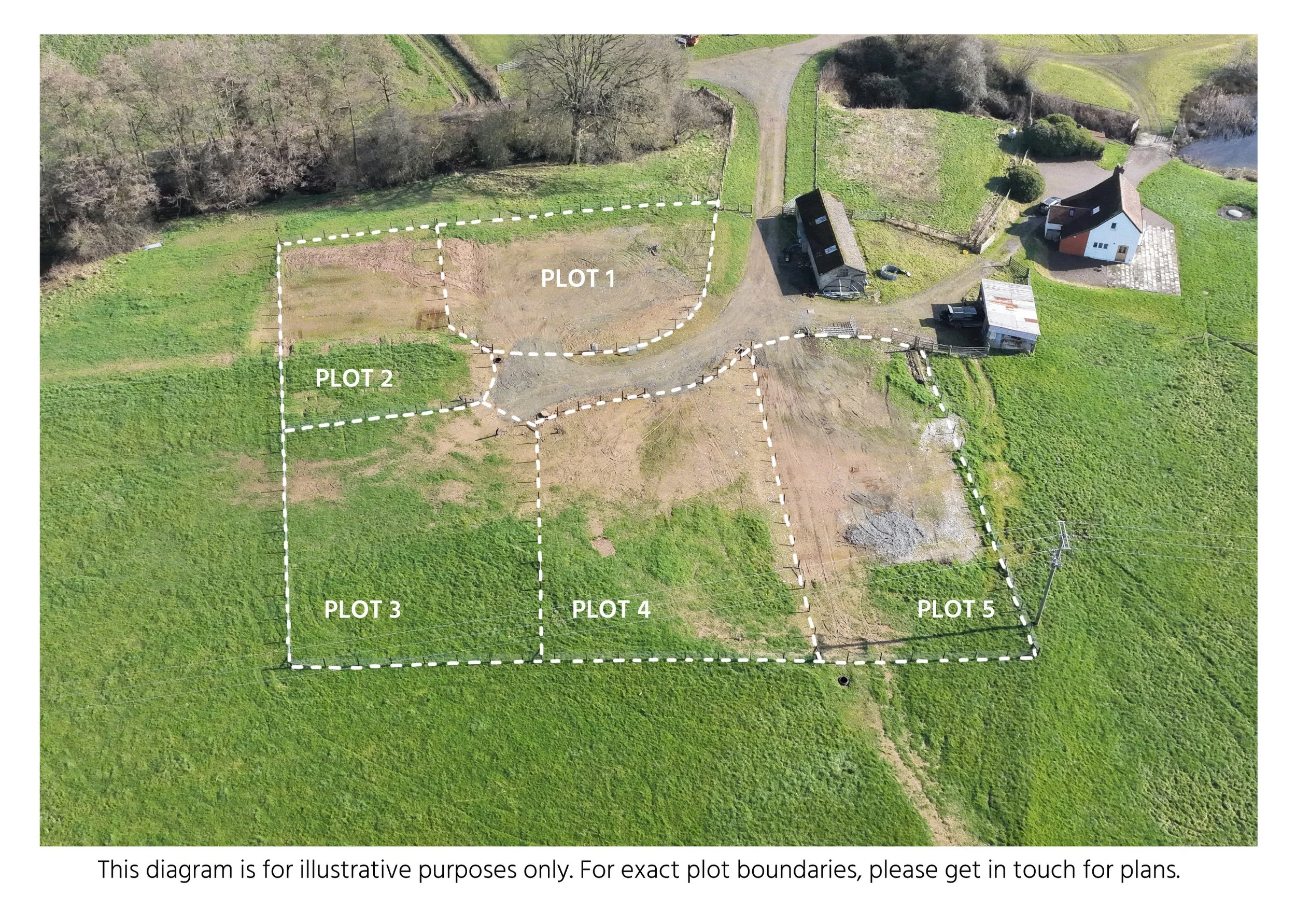 Annotated plot layout - a guide only.