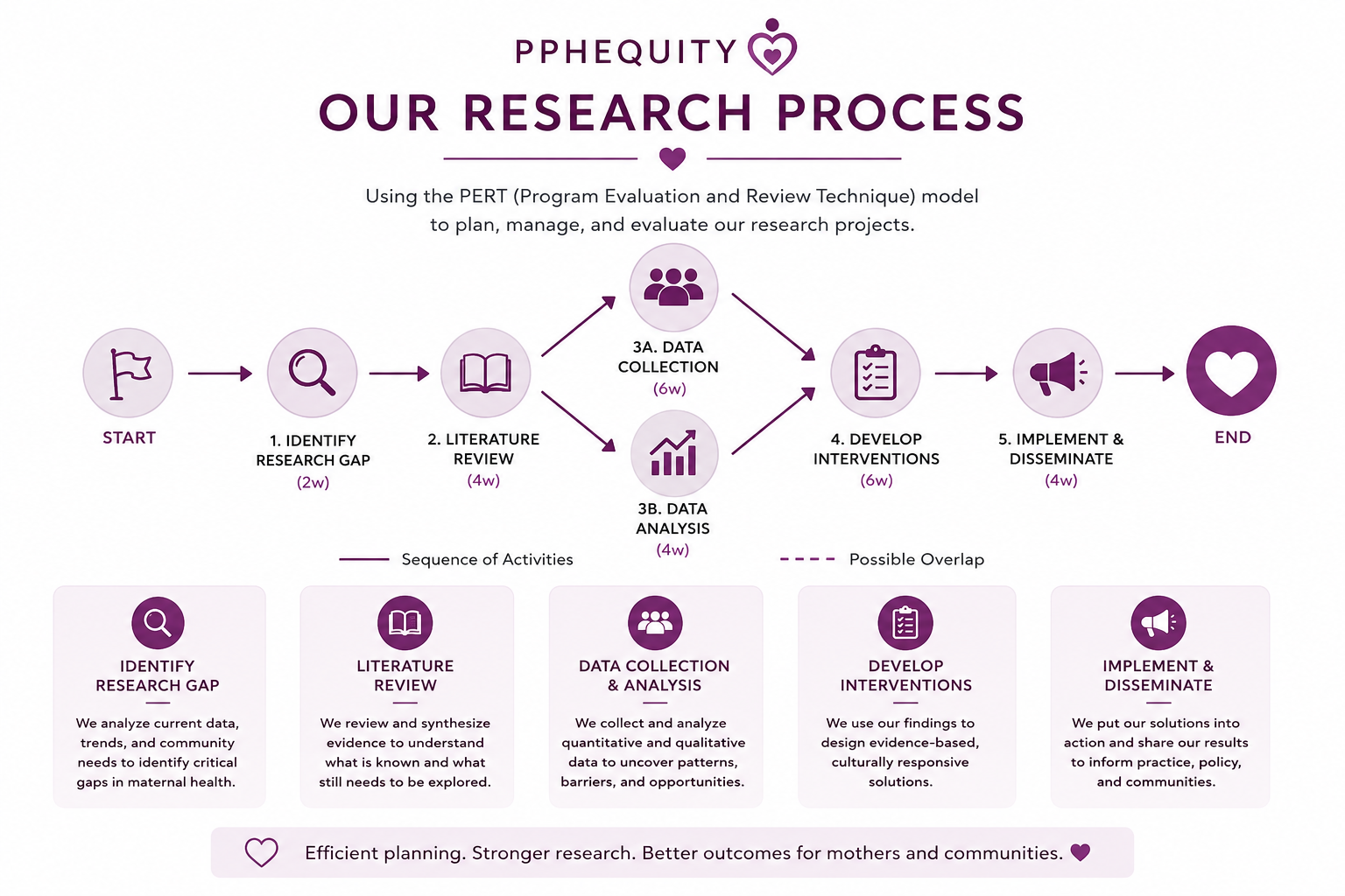 OUR RESEARCH PROCESS