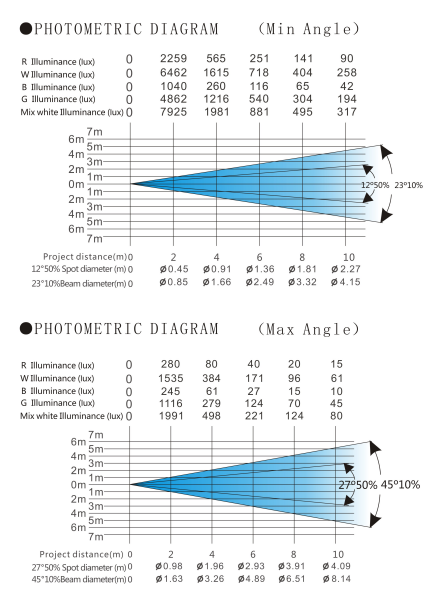 Fine 1514 Zoom photometrics.png