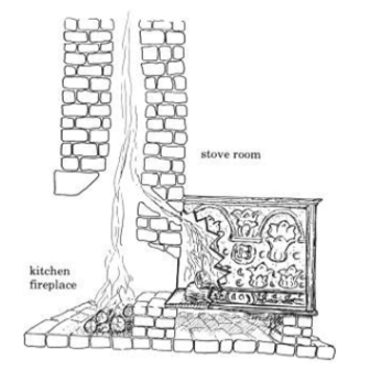 Old Fireplace at Conestoga House & Gardens