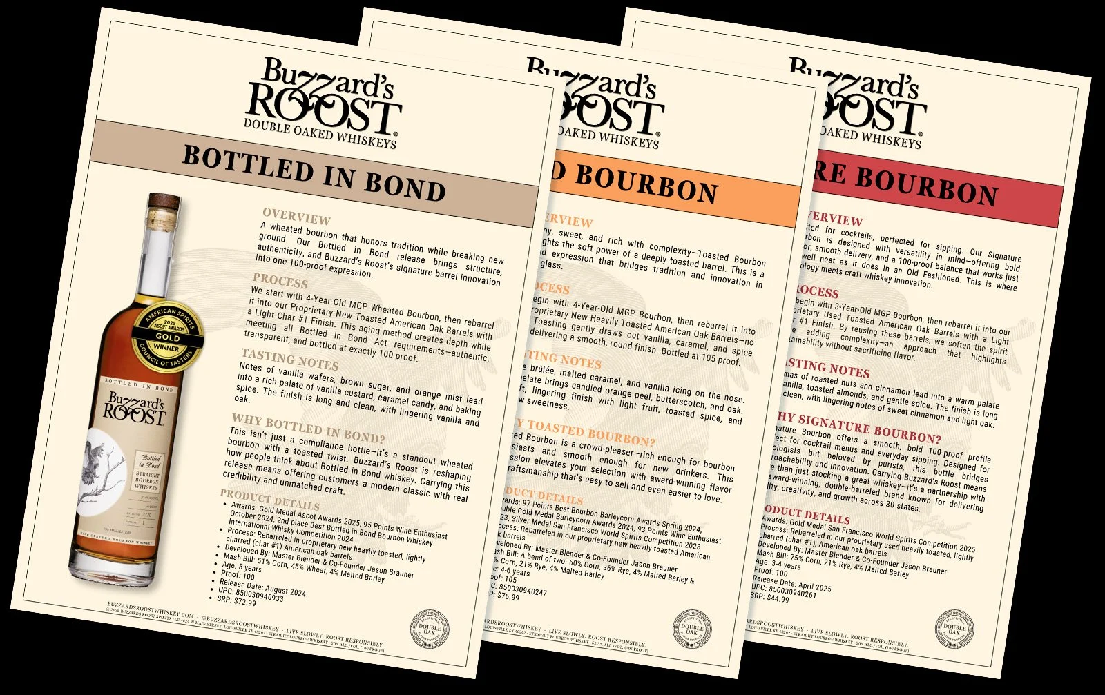 Buzzard's Roost Tech Sheets