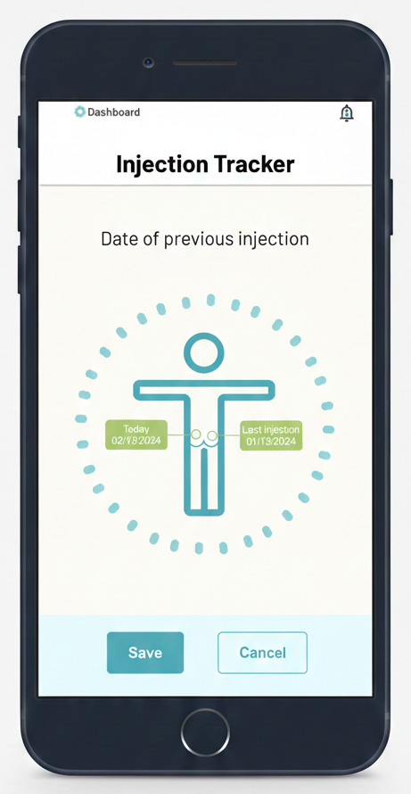 Mobile phone screen displaying an injection tracker app labeled 'Dashboard' with a graphic of a person and dates for today's and last injection, and buttons to save or cancel.