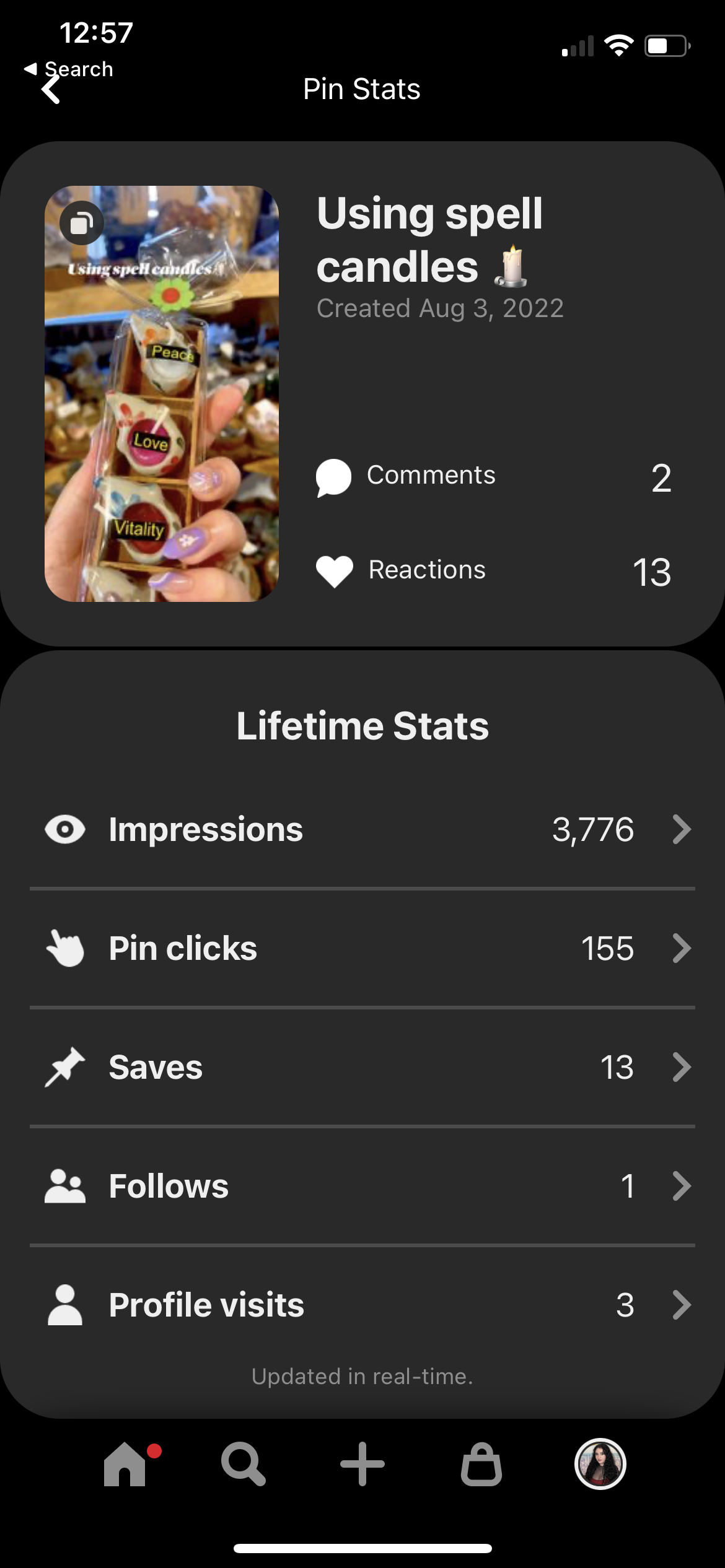 Analytics of a well preforming Pinterest post 