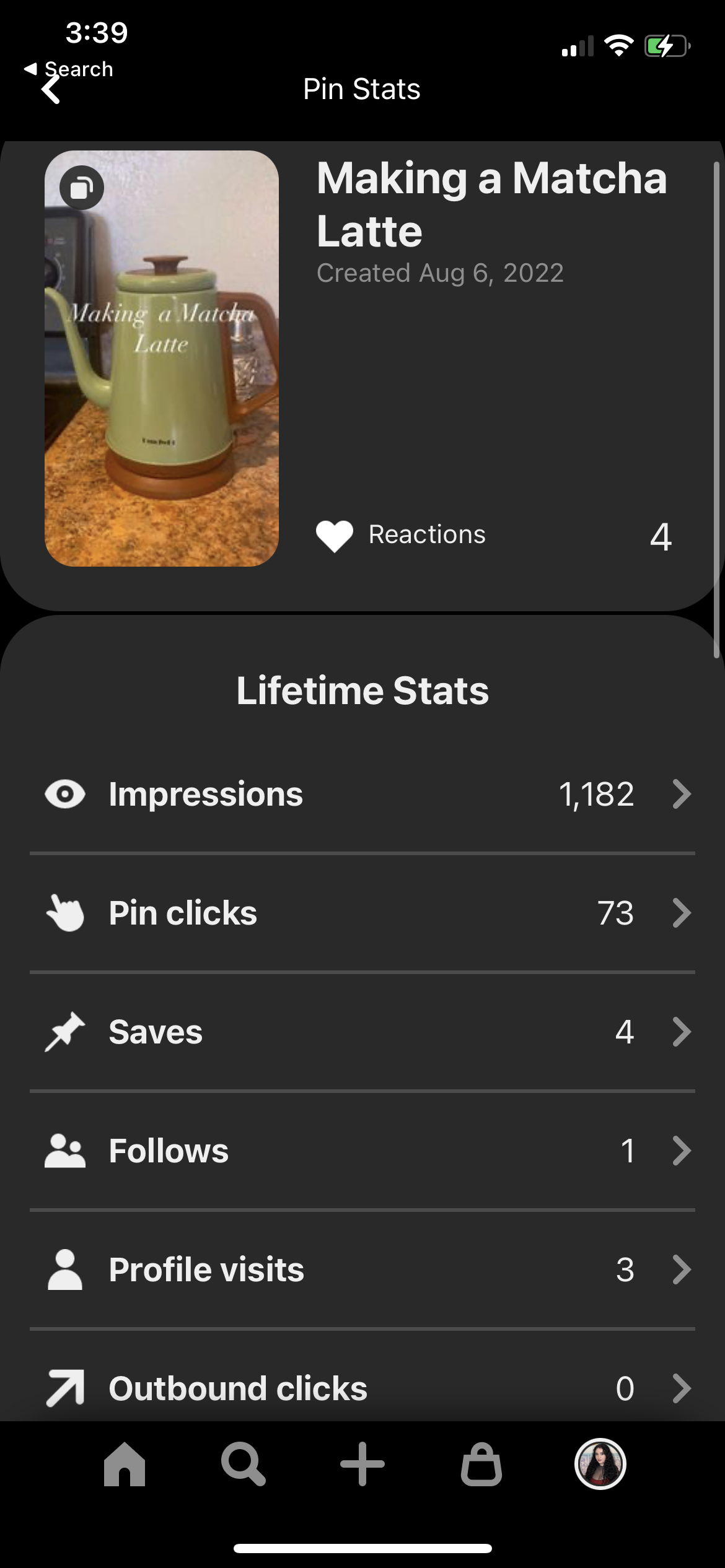 Analytics of a well preforming Pinterest post 