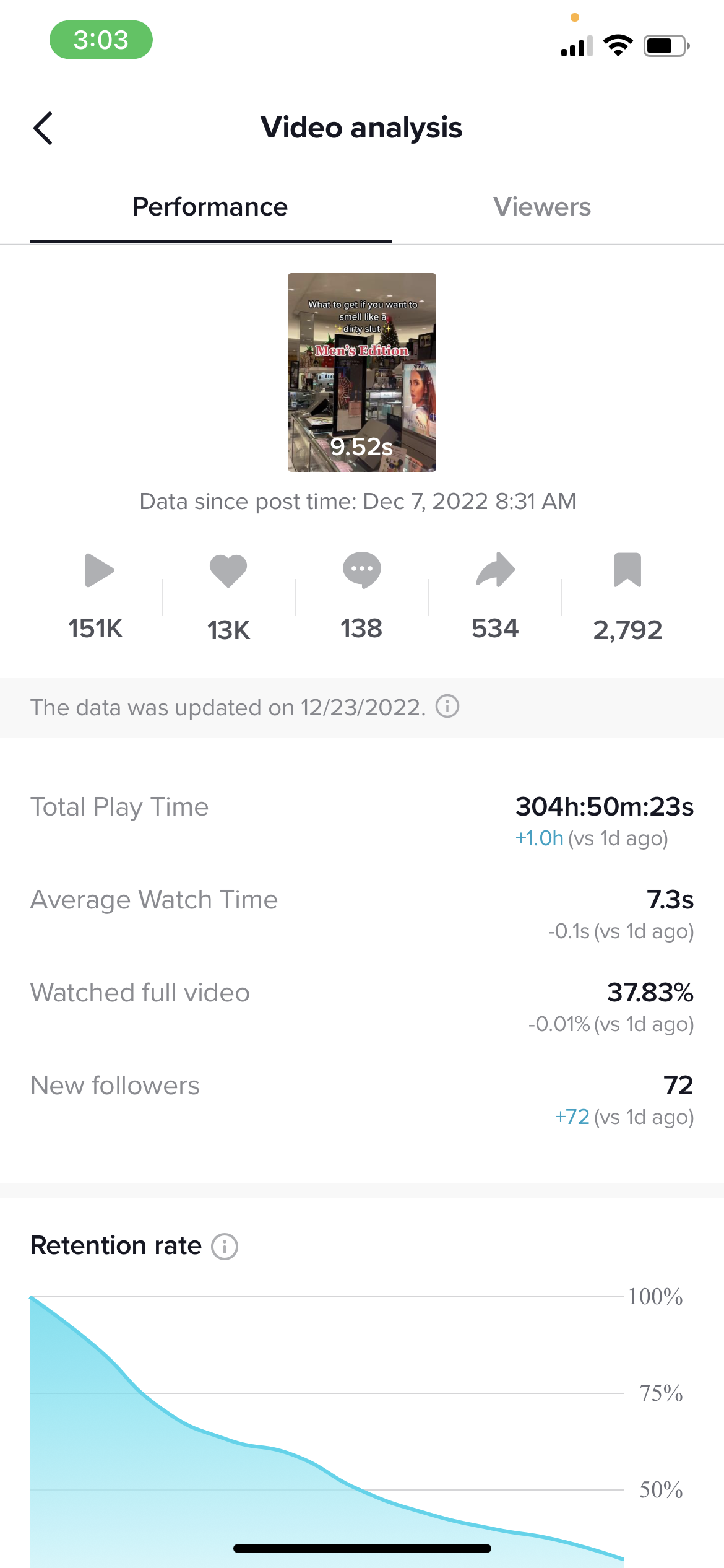 Analytics of a viral TikTok Video I made 