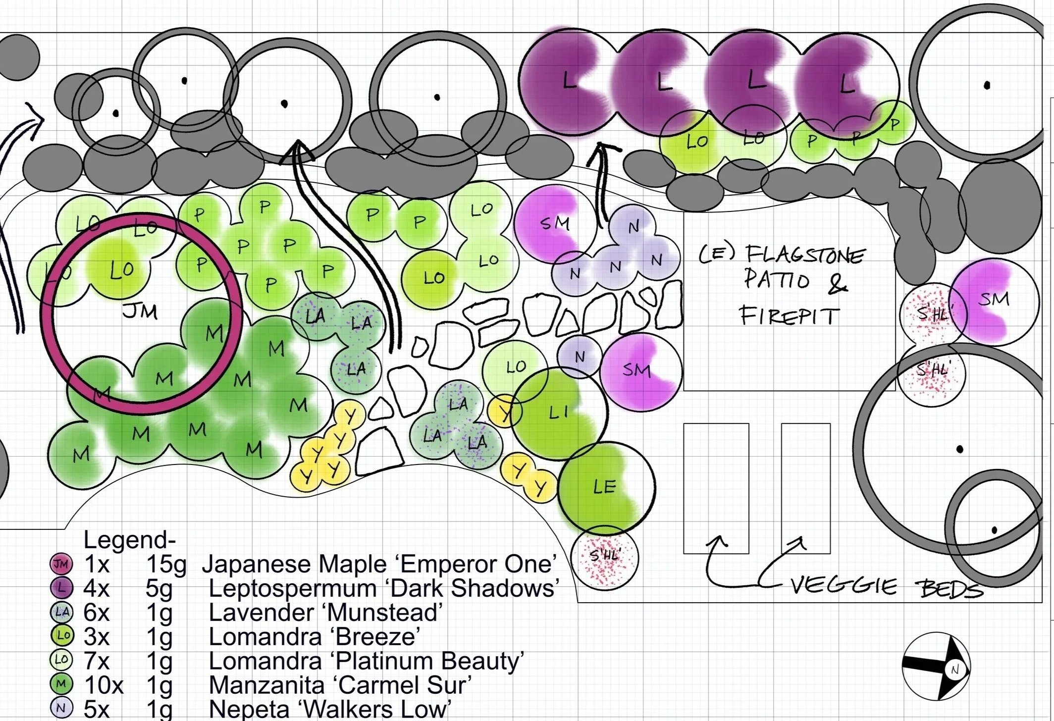 A detailed garden planting plan with color-coded circles representing different plants. It includes a legend with plant names, and features a flagstone patio and firepit area, veggie beds, and various decorative circles.