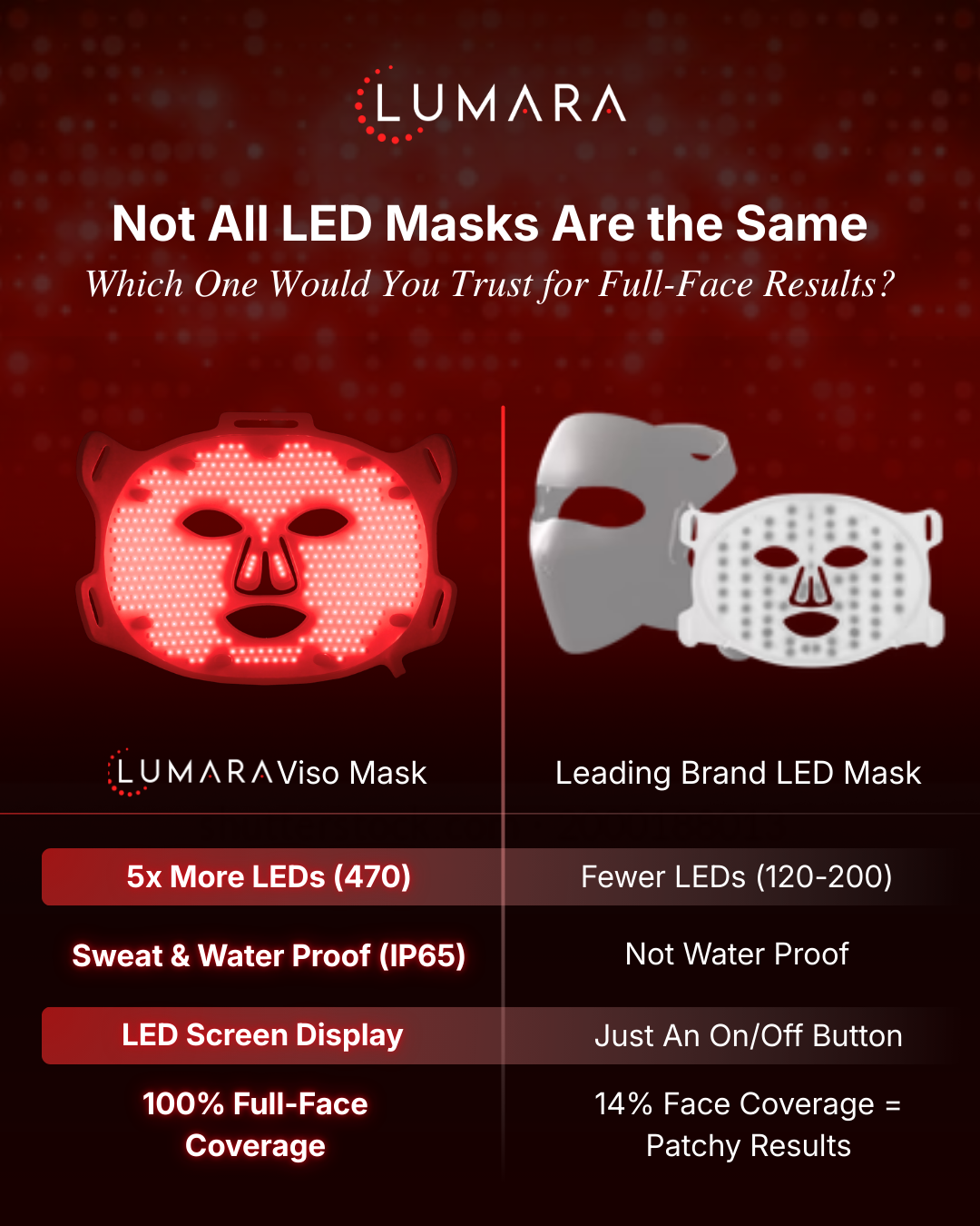 _Viso Vs Other LED Mask (1).png