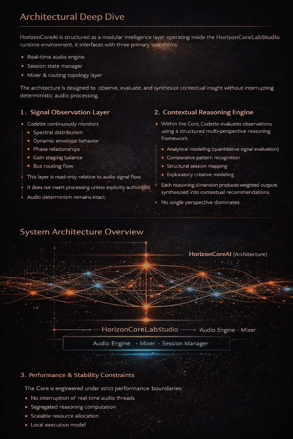 A detailed informational poster titled "Architectural Deep Dive" explaining the structure and components of HorizonCoreAI, including sections on Signal Observation Layer, Contextual Reasoning Engine, System Architecture Overview, and Performance & Stability Constraints, with a graphical visualization of the system architecture using glowing nodes and connecting lines.