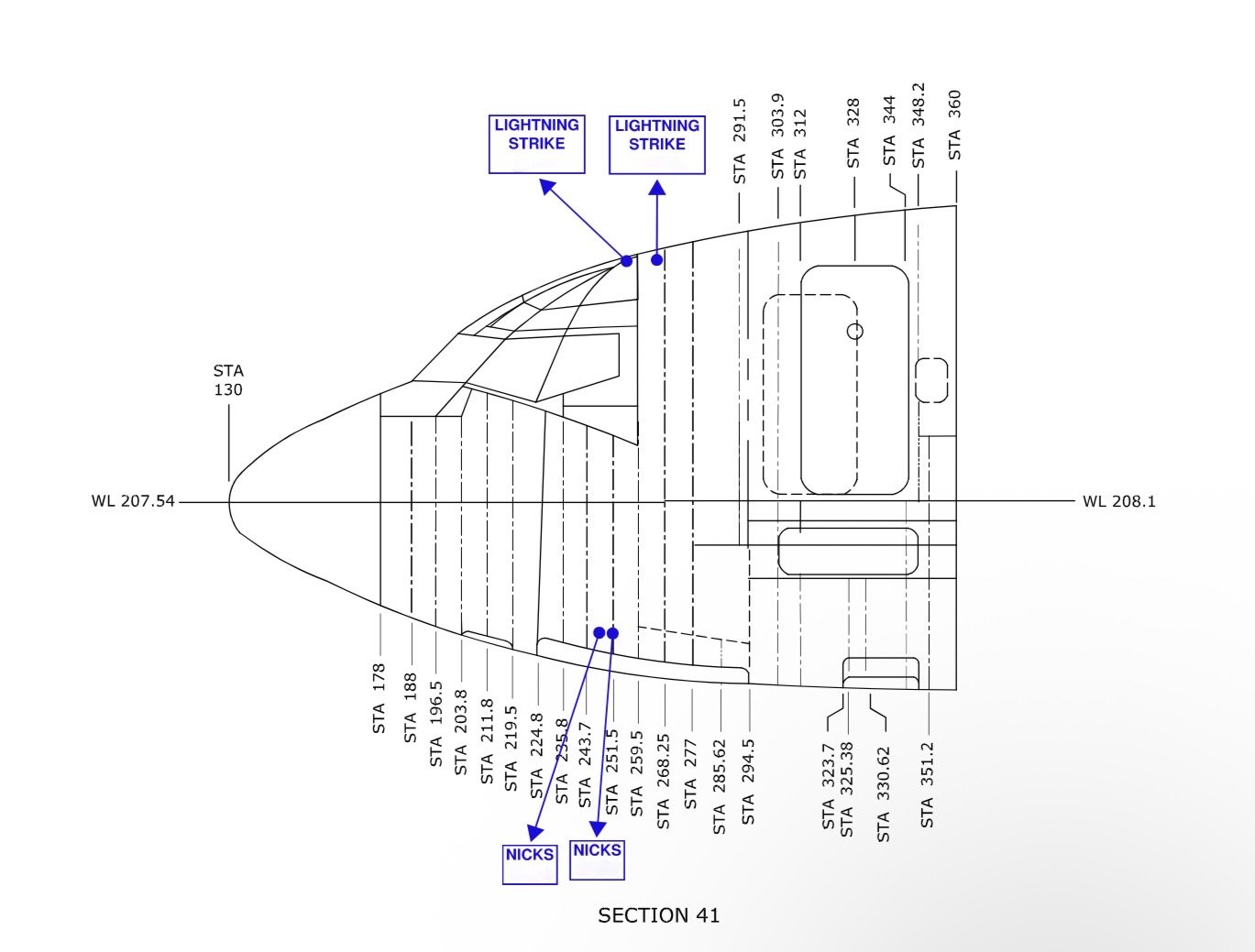 Revision and Analysis of Records