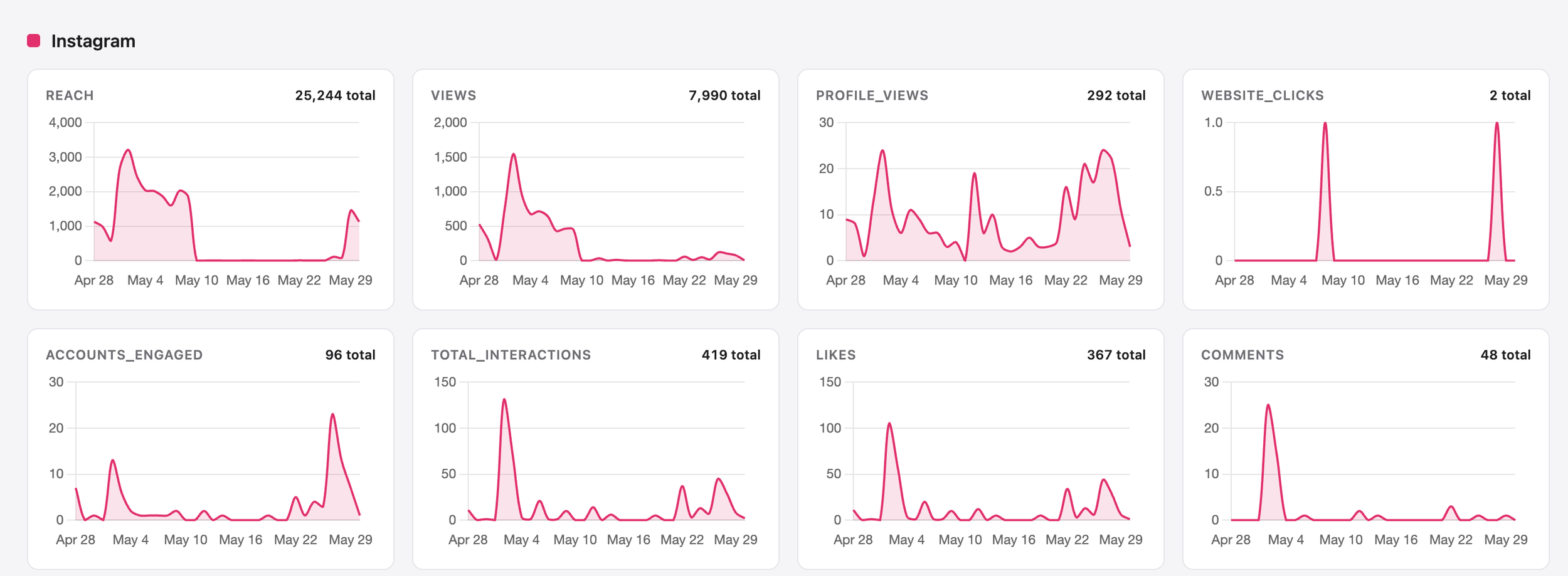 I'm Not a Developer. I Just Shipped a 30-Metric Analytics Platform.