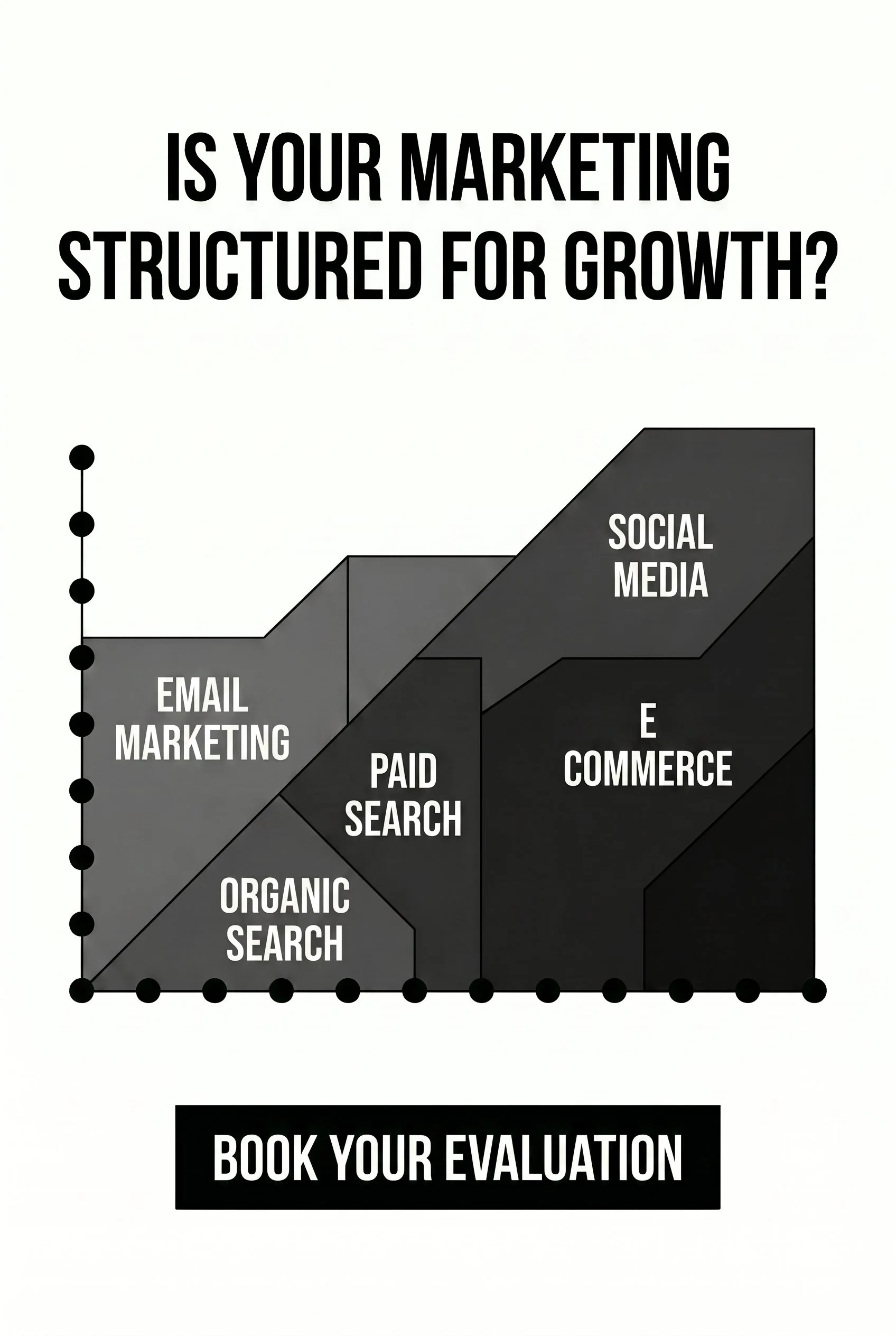 Small Business Marketing Evaluation