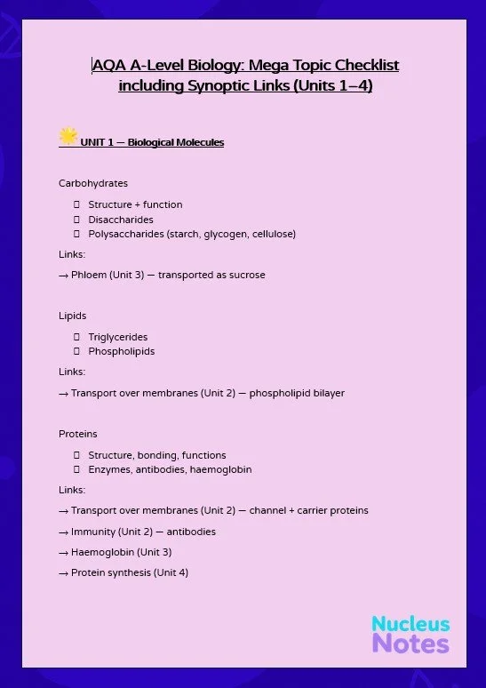 Unit 1-4 Checklist and Synoptic links
