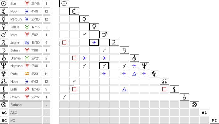 random%2Bchart%2Bfor%2Bwebsite.png