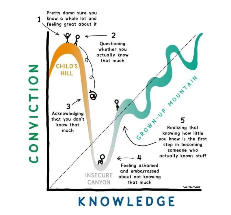Dunning-Kruger credible books on habits