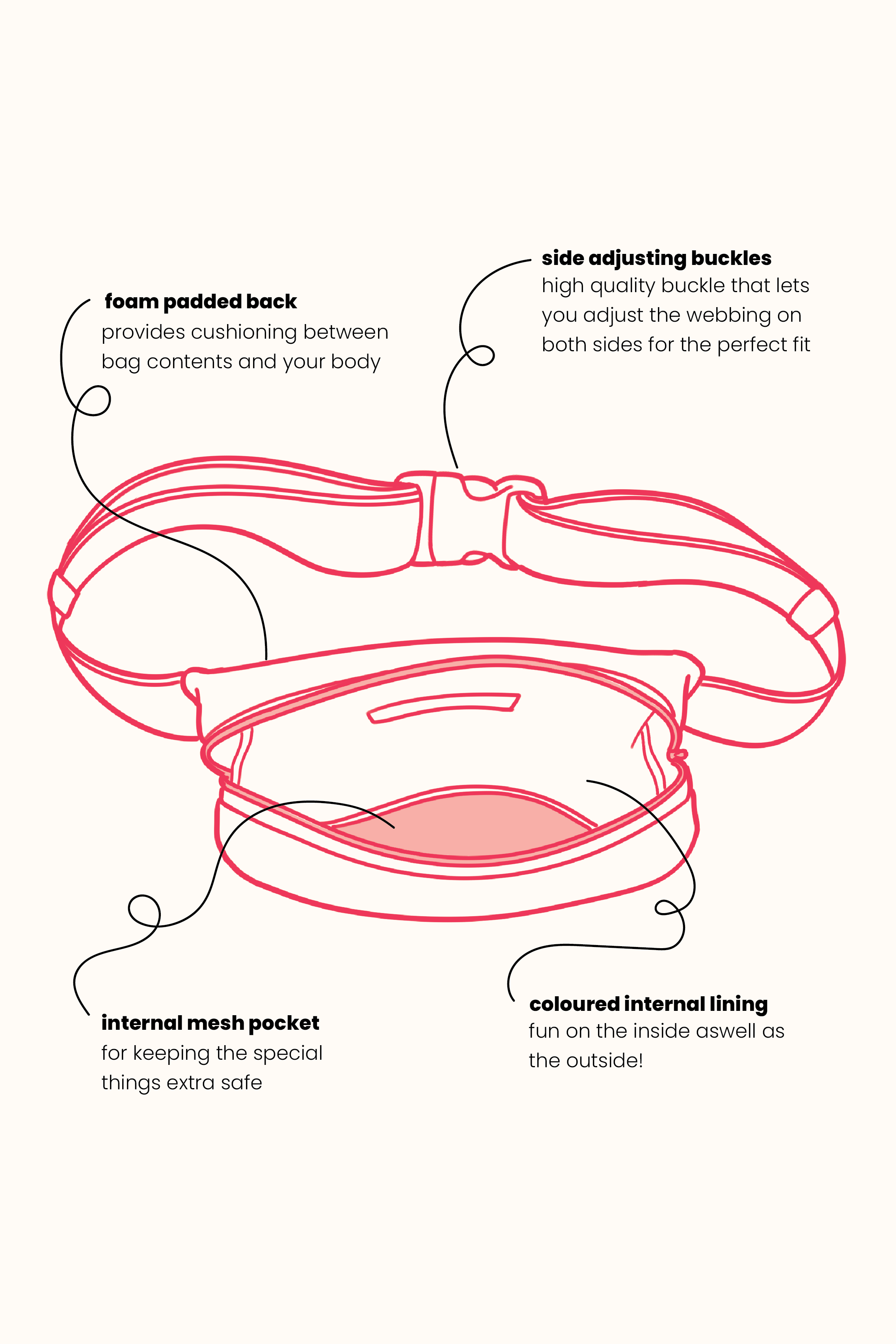 Website Sketches_EverydayPack_Top View_Outerwear.png