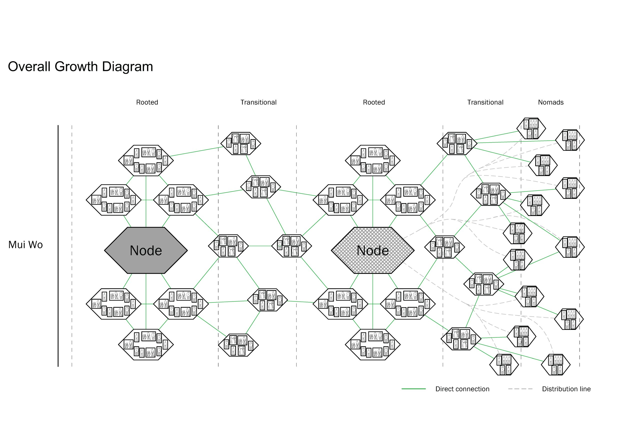 OVERALL Growth DIAGRAM COLOR.jpg