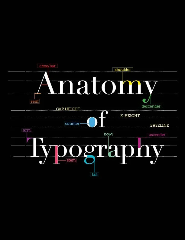 What is Typography and Why it Matters in Design 