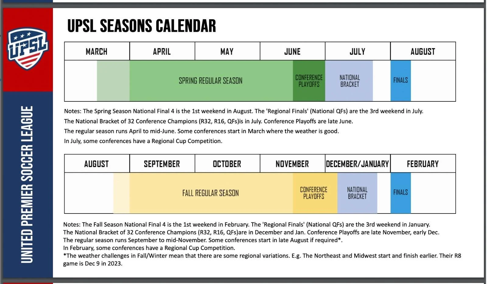 USPL season calendar graphic showing spring and fall regular seasons, conference playoffs, national bracket, and finals for August to February.