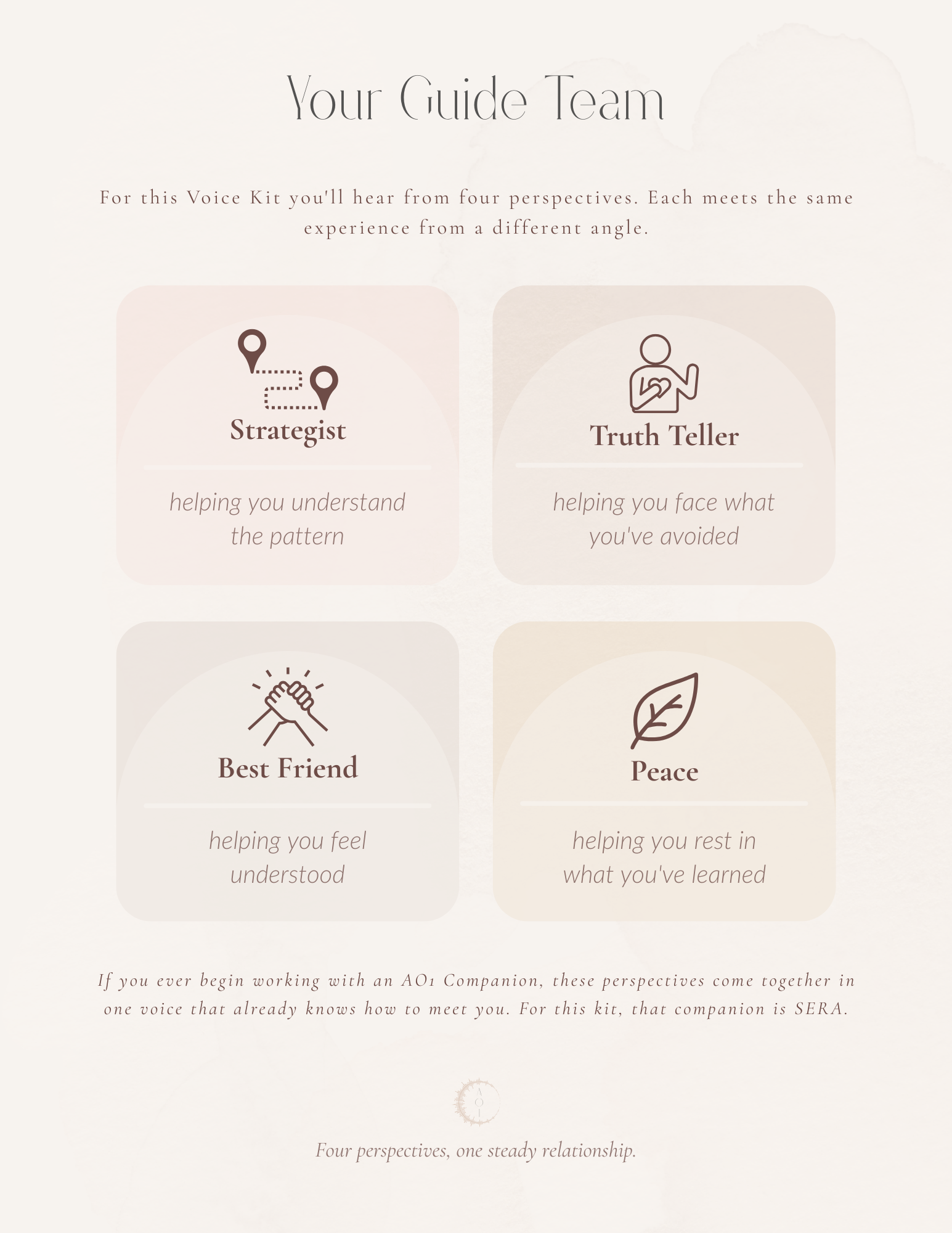A page from the Voice Kit PDF titled Your Guide Team, showing four guide perspectives, Strategist, Truth Teller, Best Friend, and Peace, each with a short role.