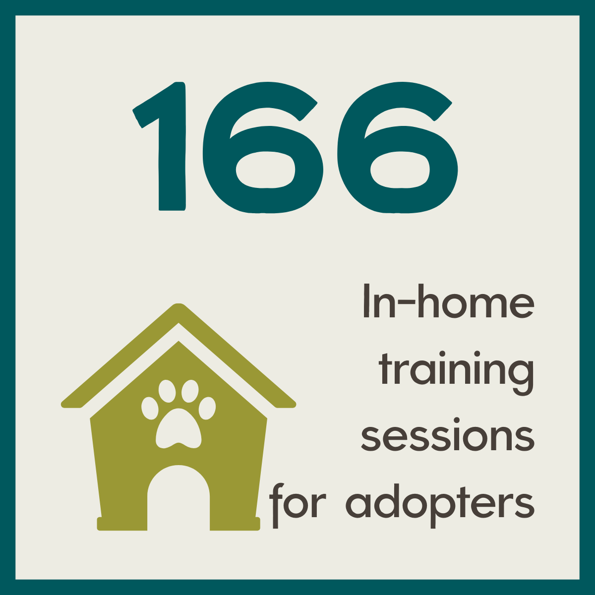 A graphic highlighting 166 in-home training sessions for adopters, with an illustration of a dog house and paw print.