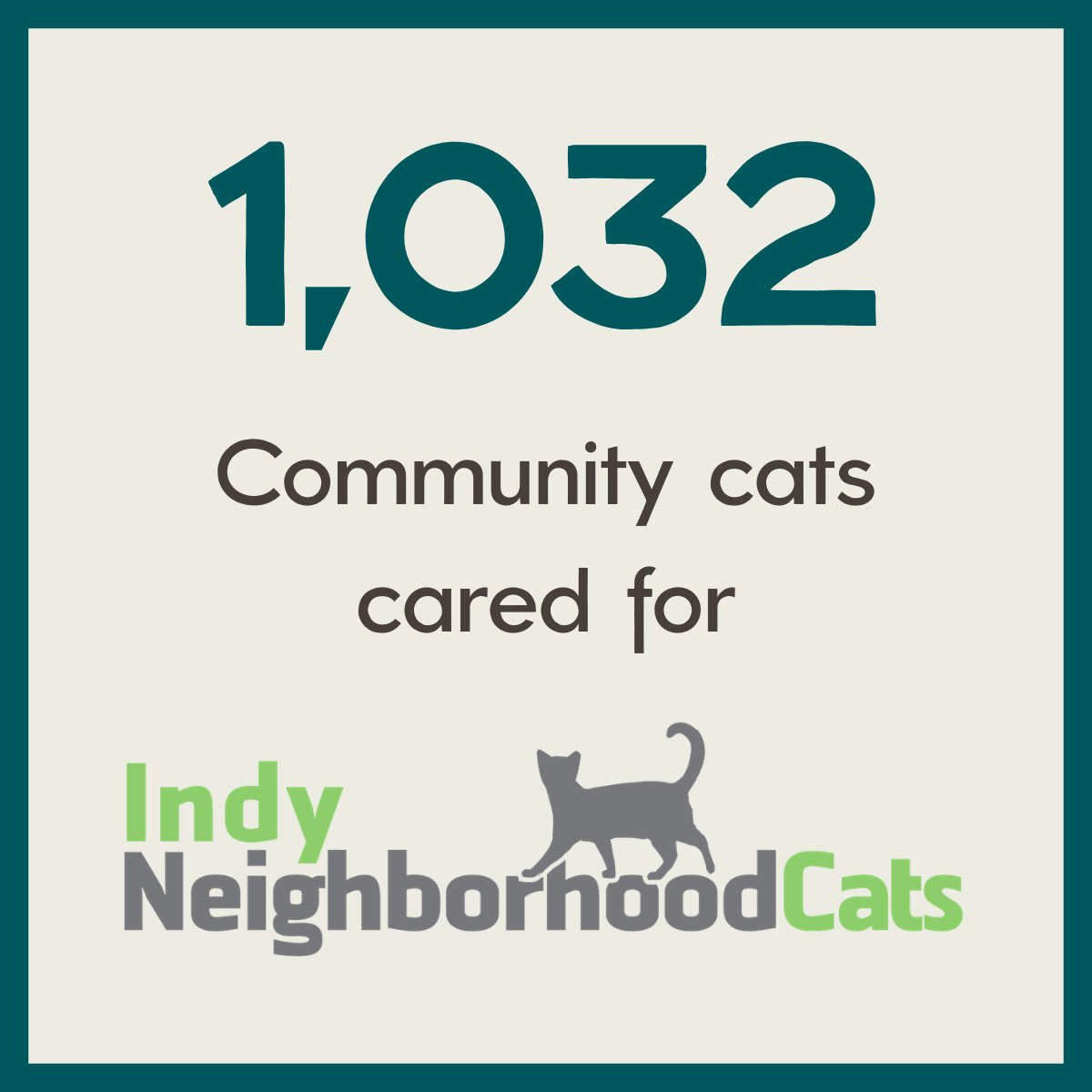 Number 1,032 with the text "Community cats cared for" and a graphic of a black cat along with the words "Indy Neighborhood Cats" in green and gray.